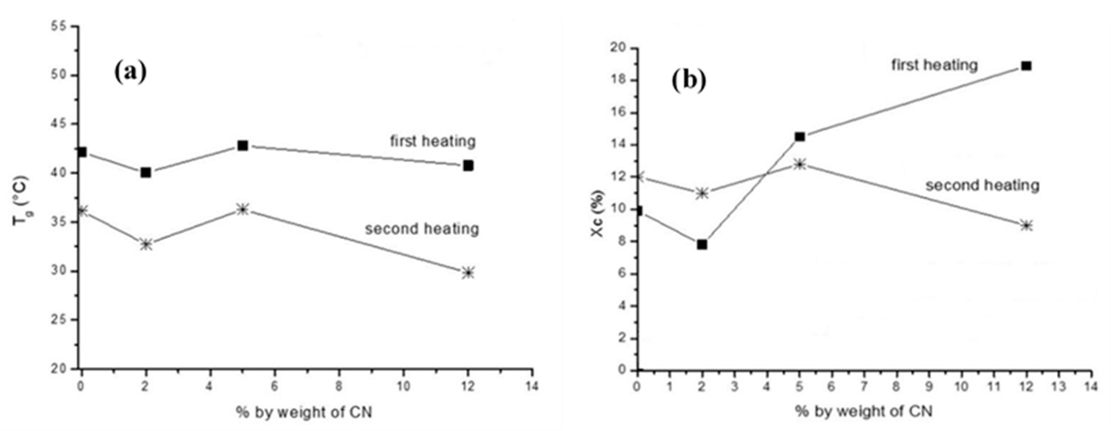 Polymers 12 01664 g016