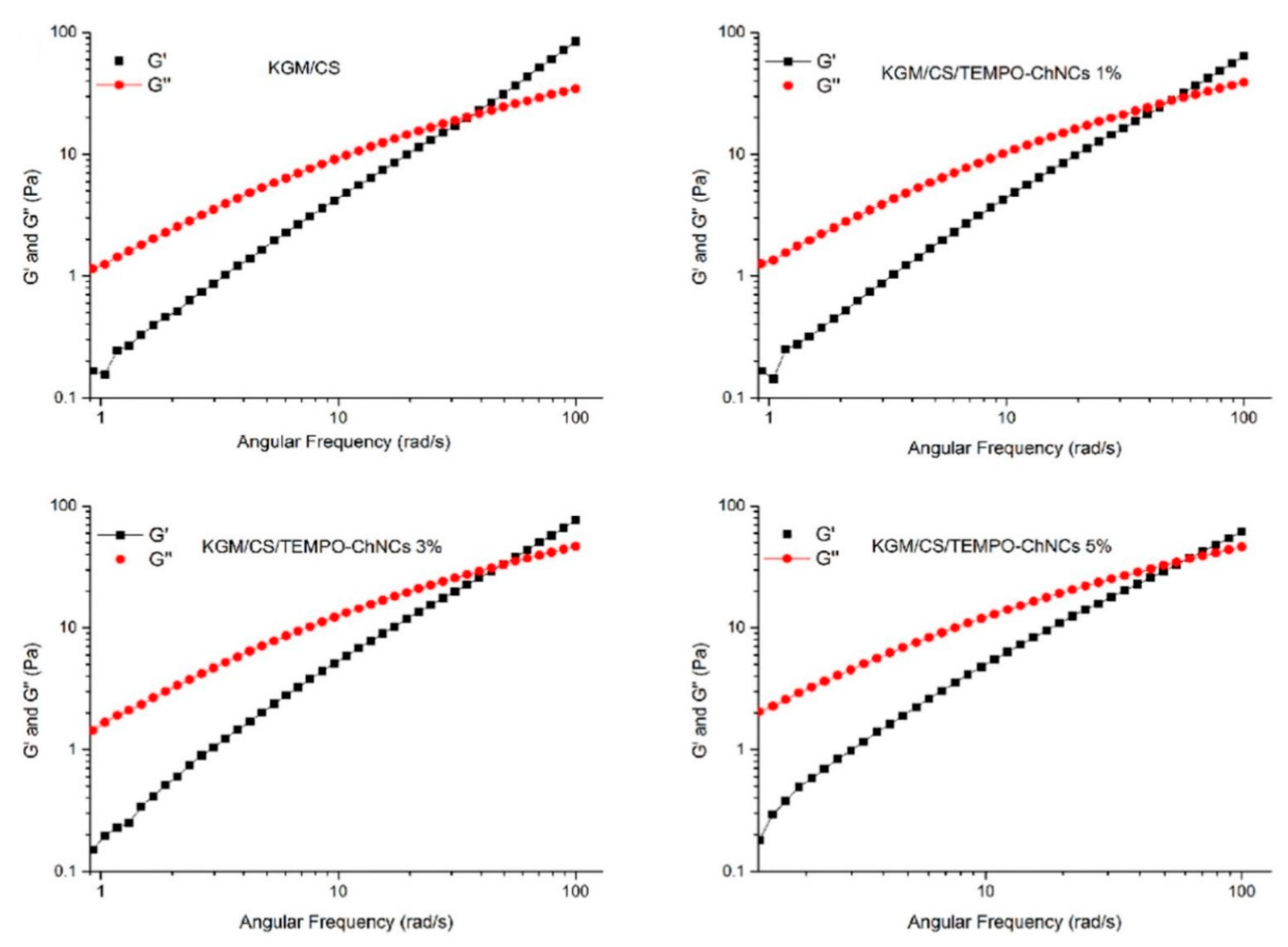 Polymers 12 01664 g019