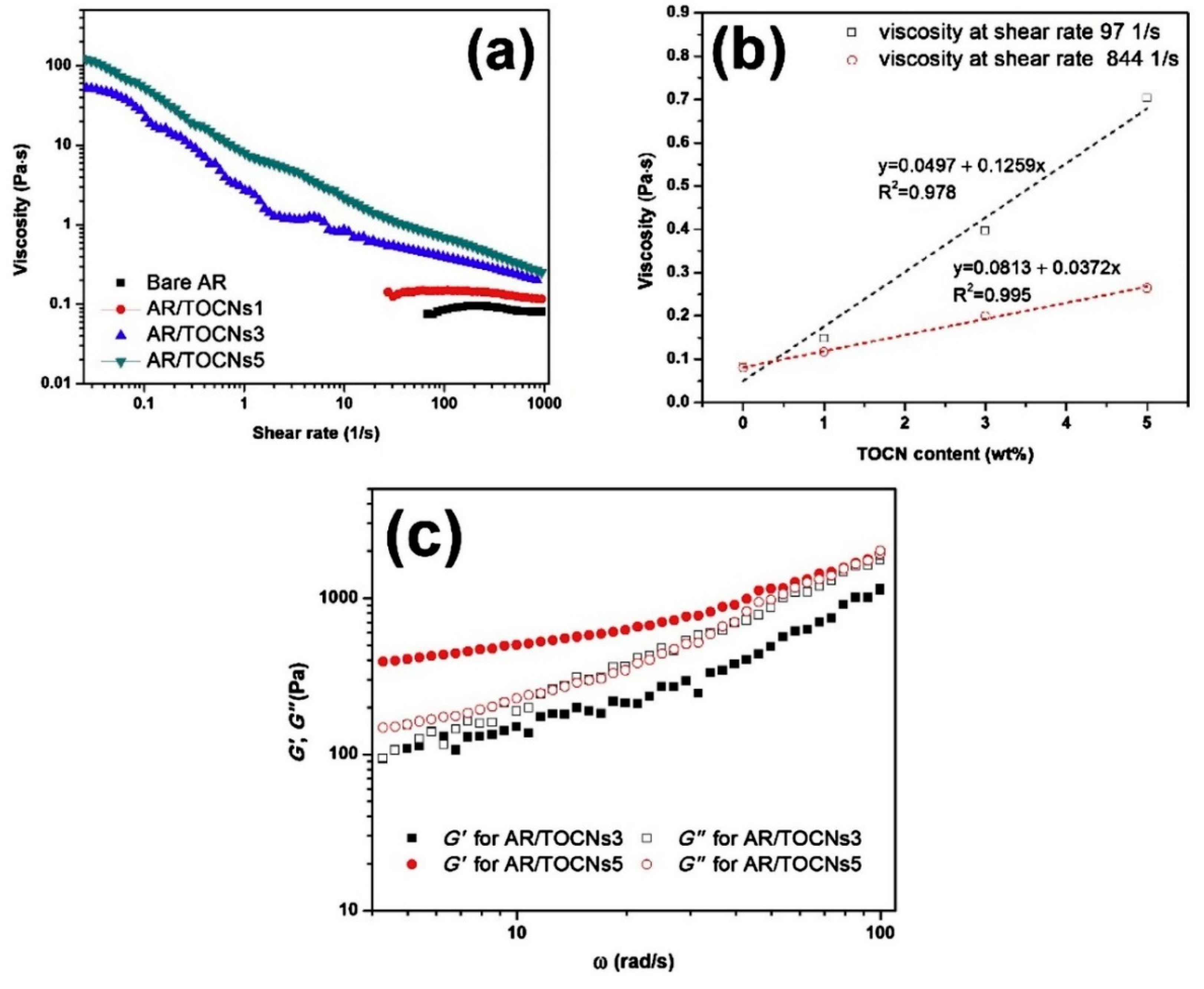 Polymers 12 01664 g021