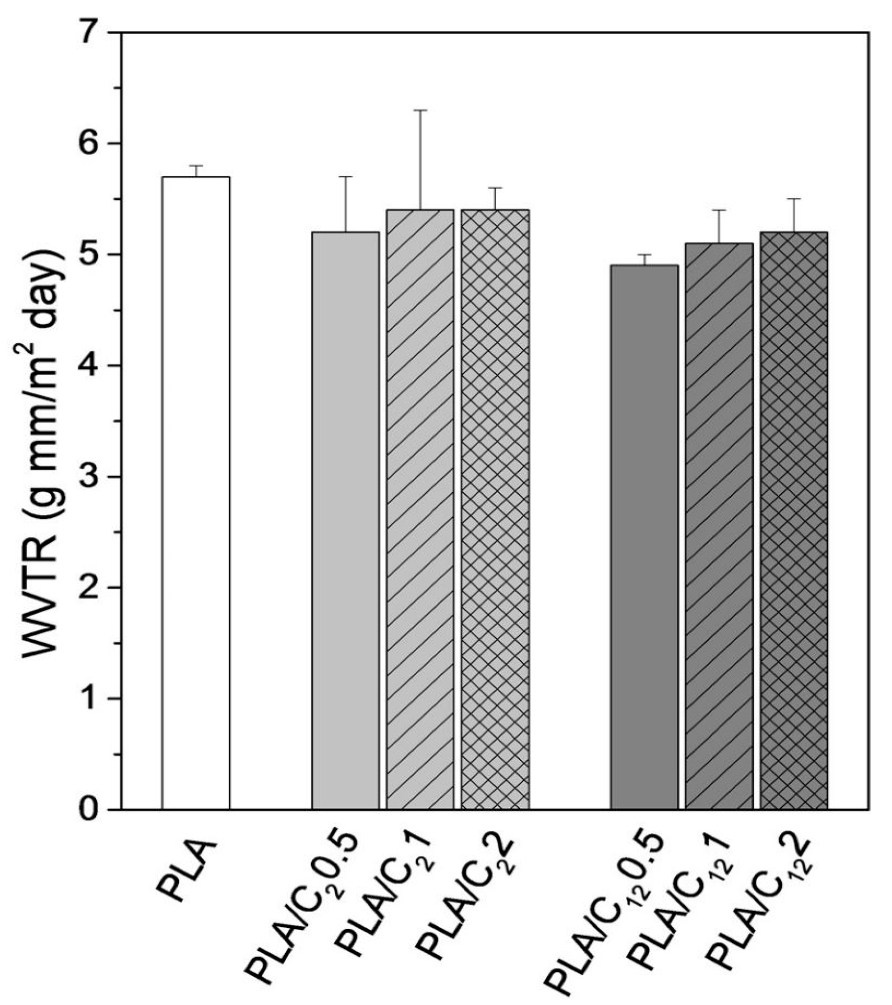 Polymers 12 01664 g022