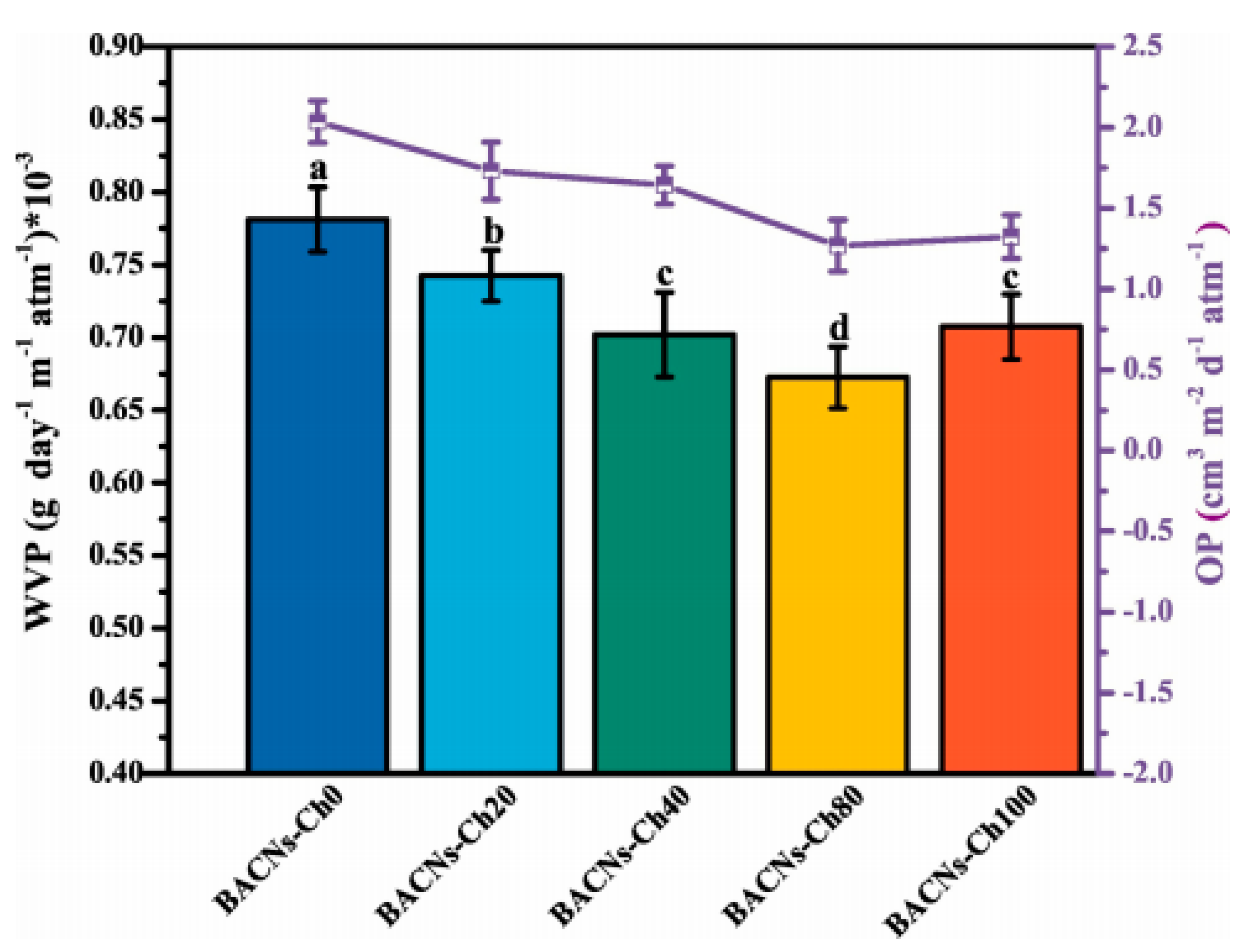 Polymers 12 01664 g024
