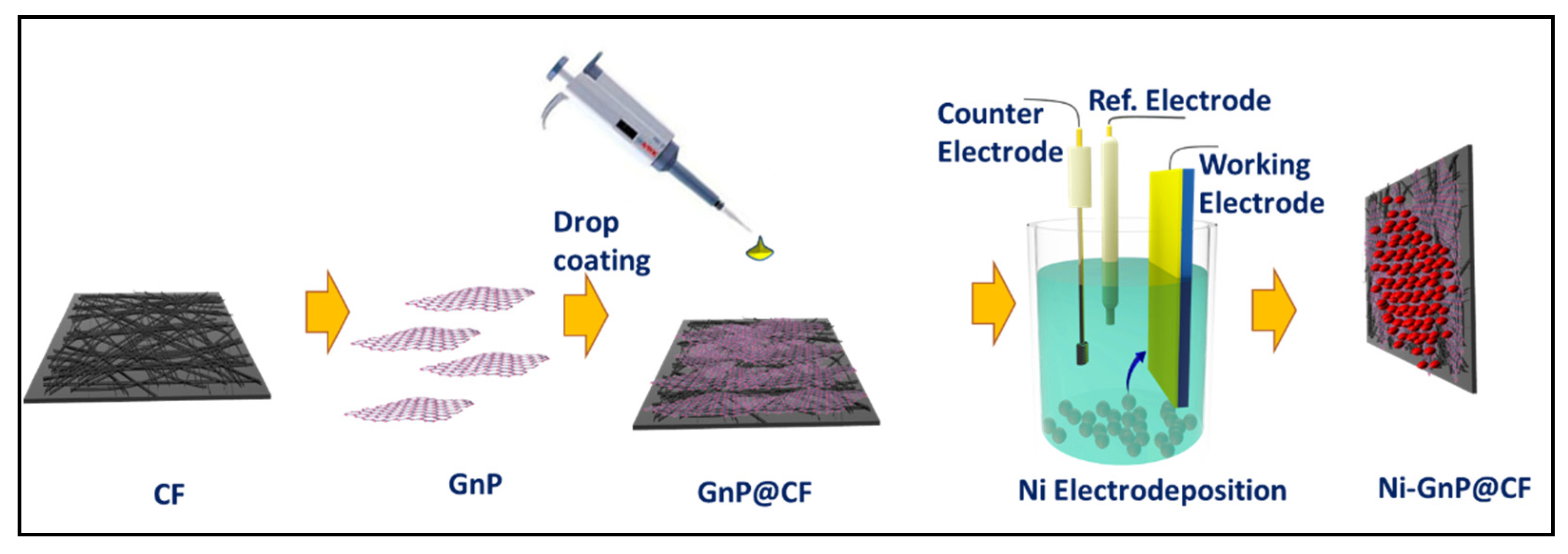 Polymers 12 01666 g001