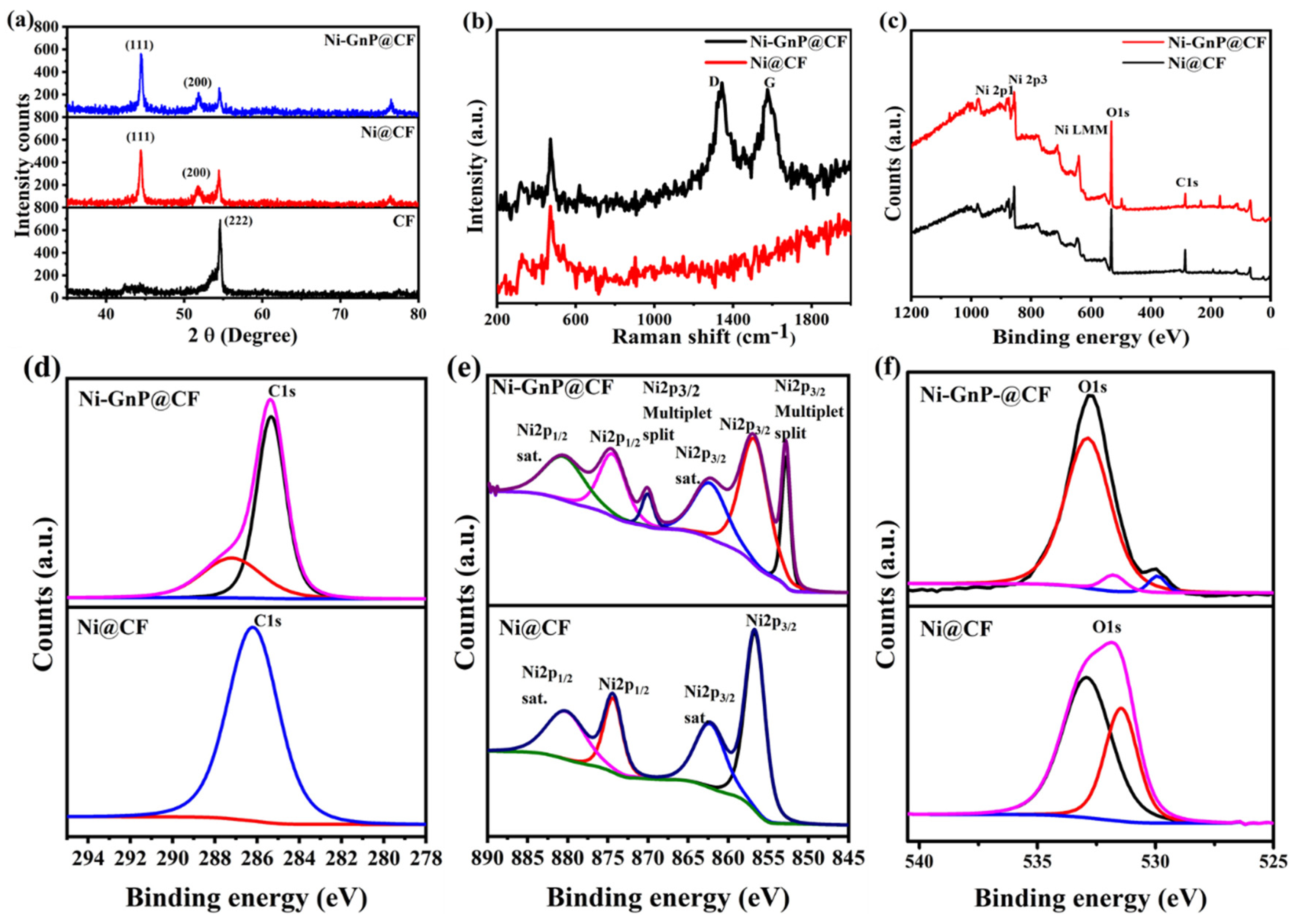 Polymers 12 01666 g003