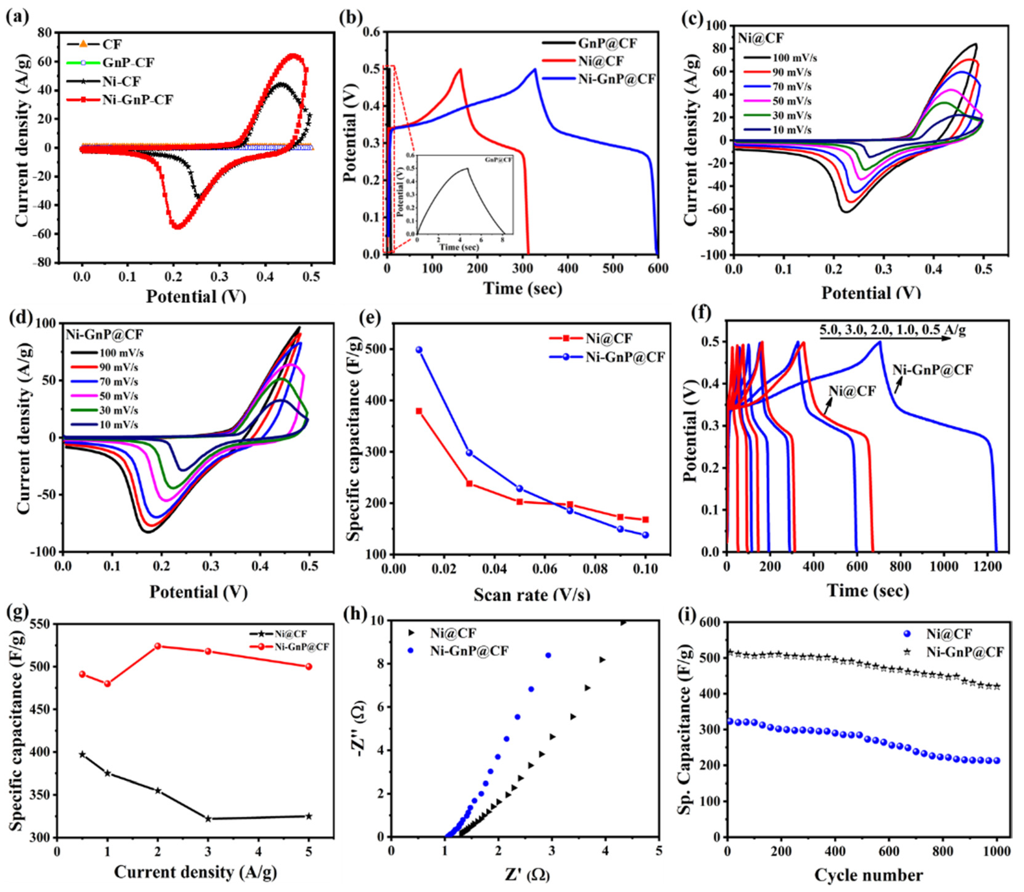Polymers 12 01666 g004