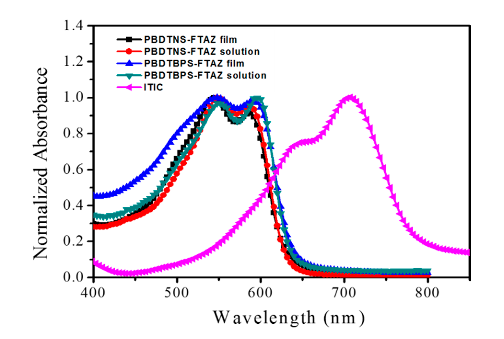 Polymers 12 01673 g001 Polymers 12 01673 g001