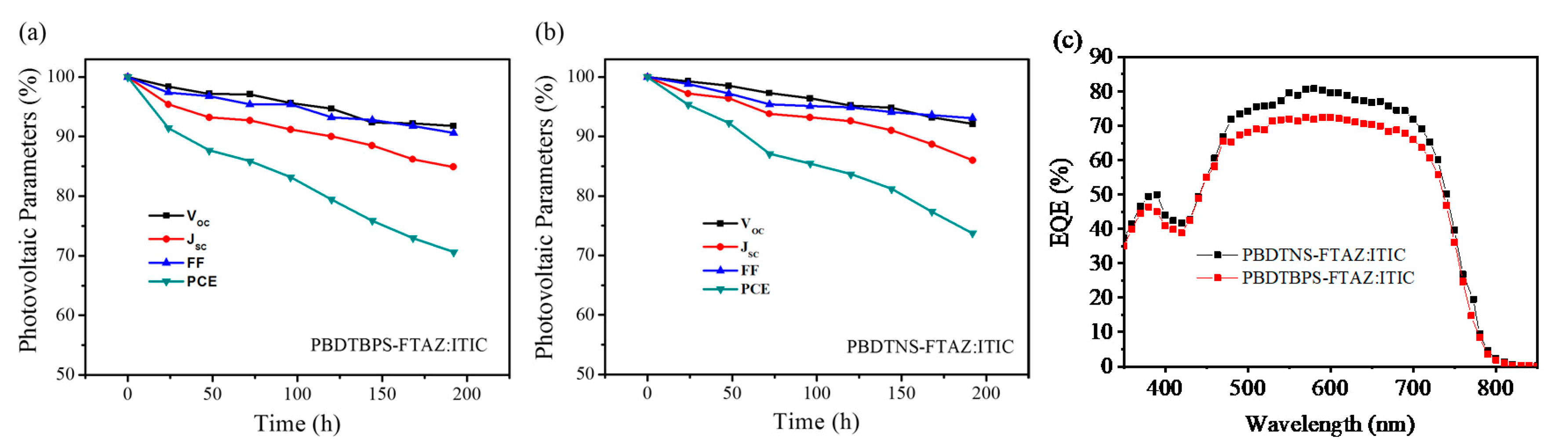 Polymers 12 01673 g004 Polymers 12 01673 g004