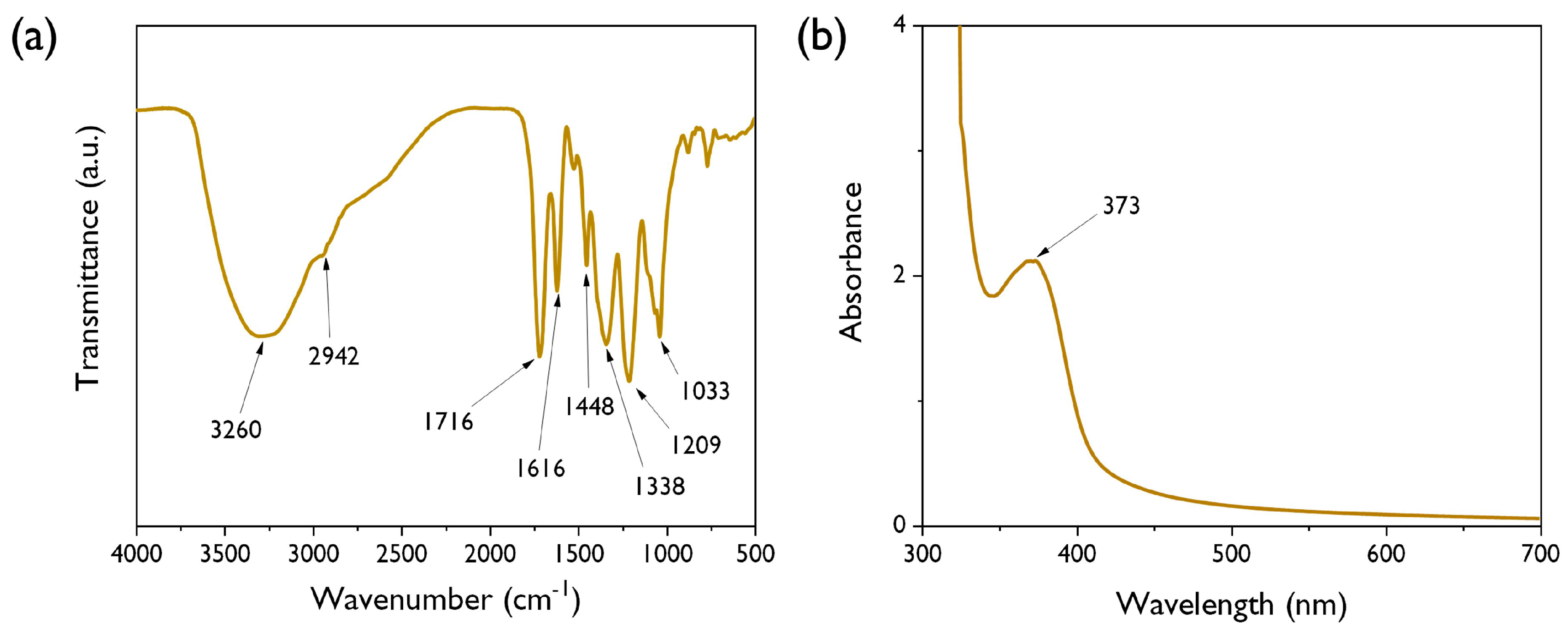 Polymers 12 01675 g004 Polymers 12 01675 g004
