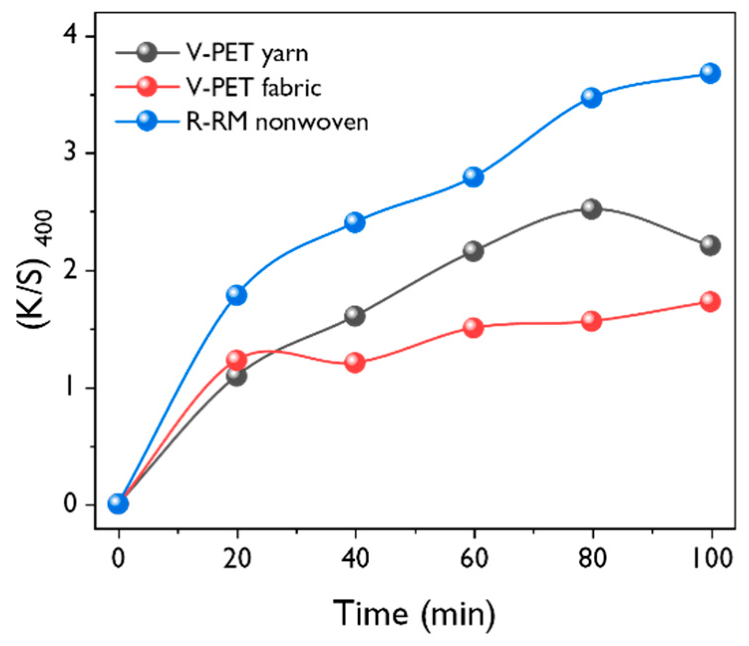 Polymers 12 01675 g007 Polymers 12 01675 g007