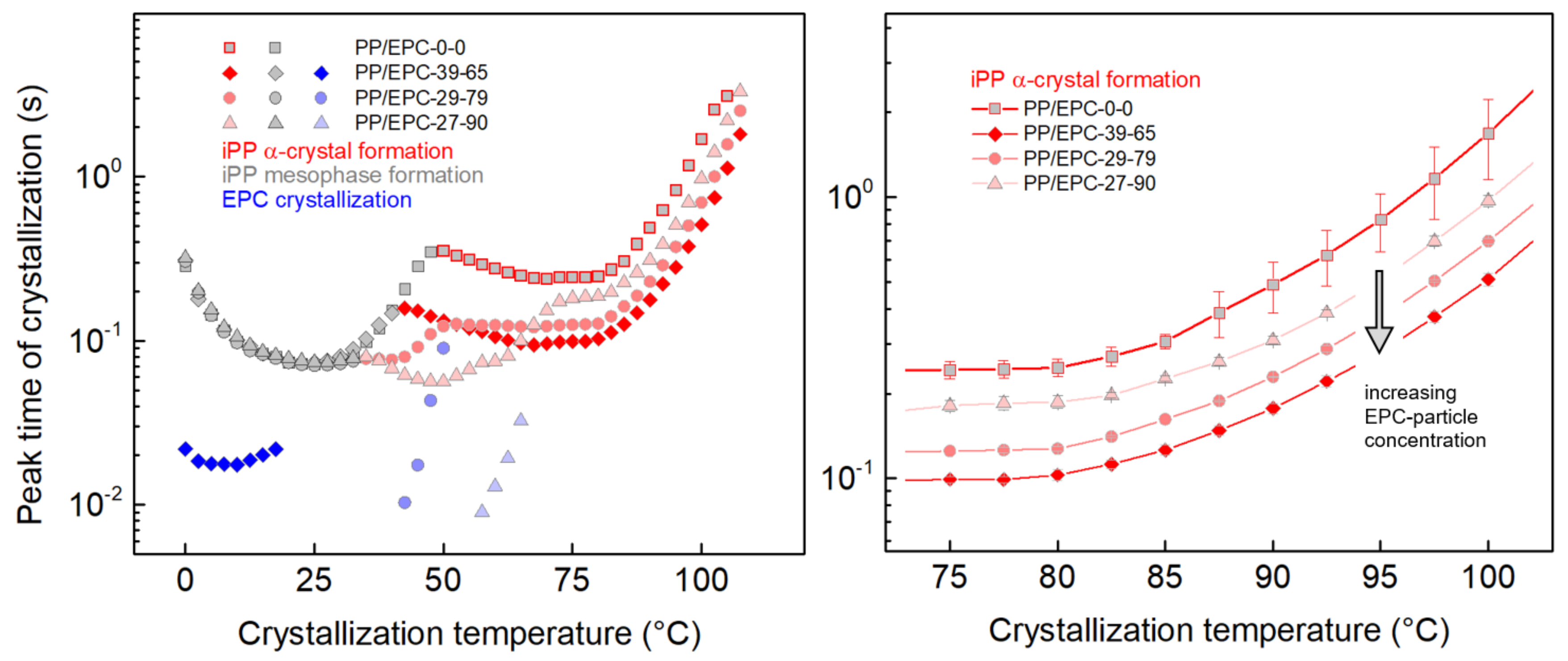 Polymers 12 01683 g006