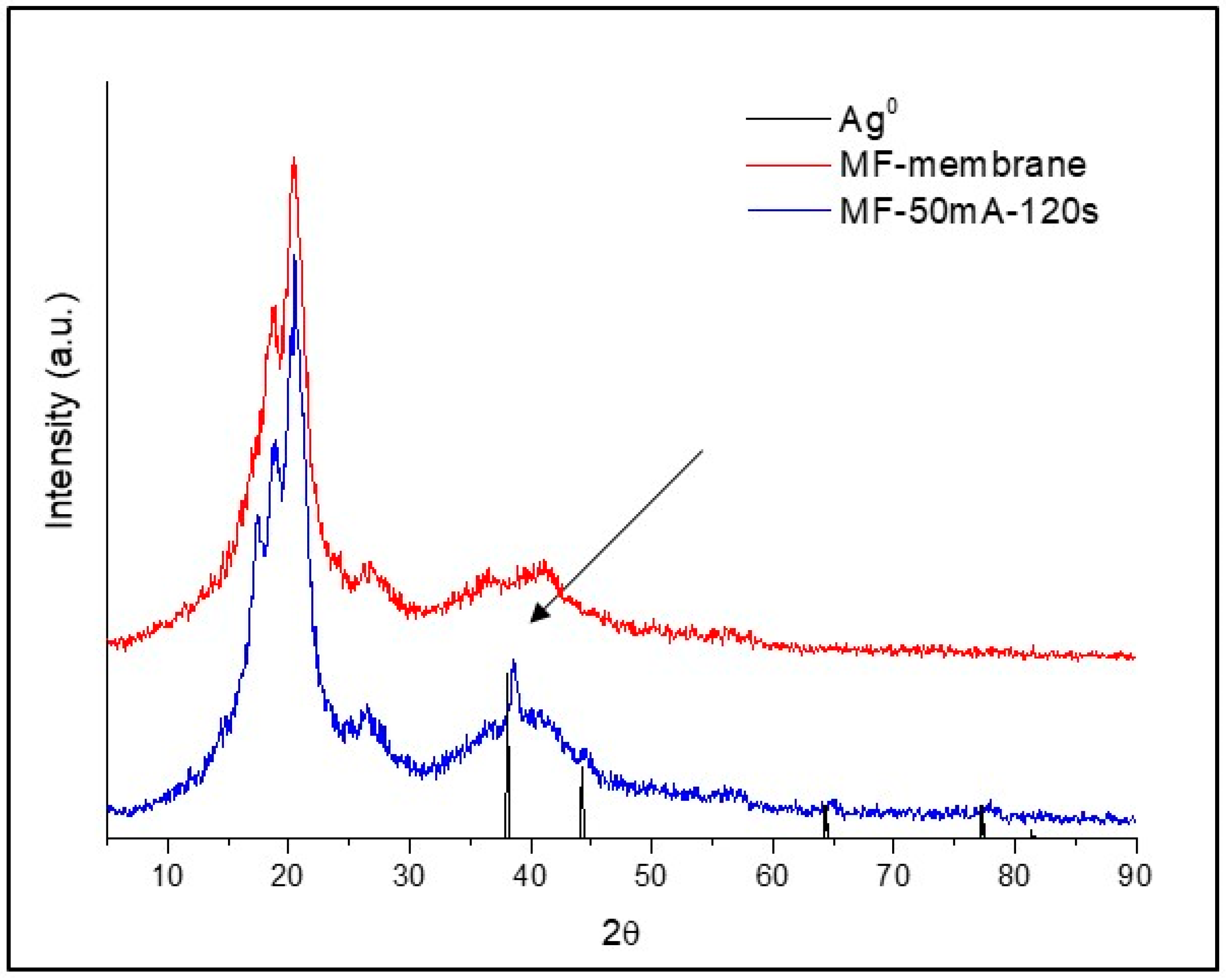 Polymers 12 01686 g005