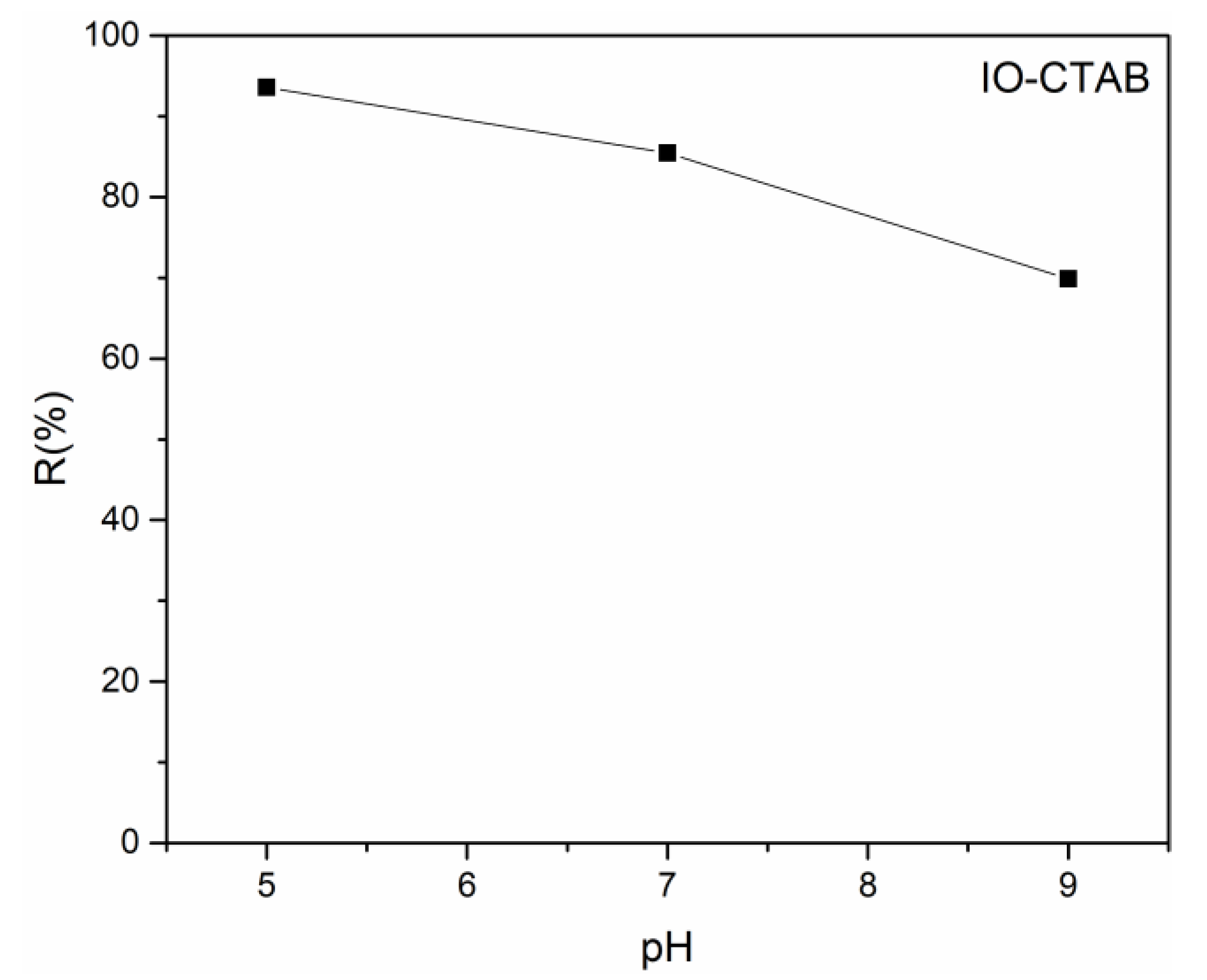 Polymers 12 01687 g002