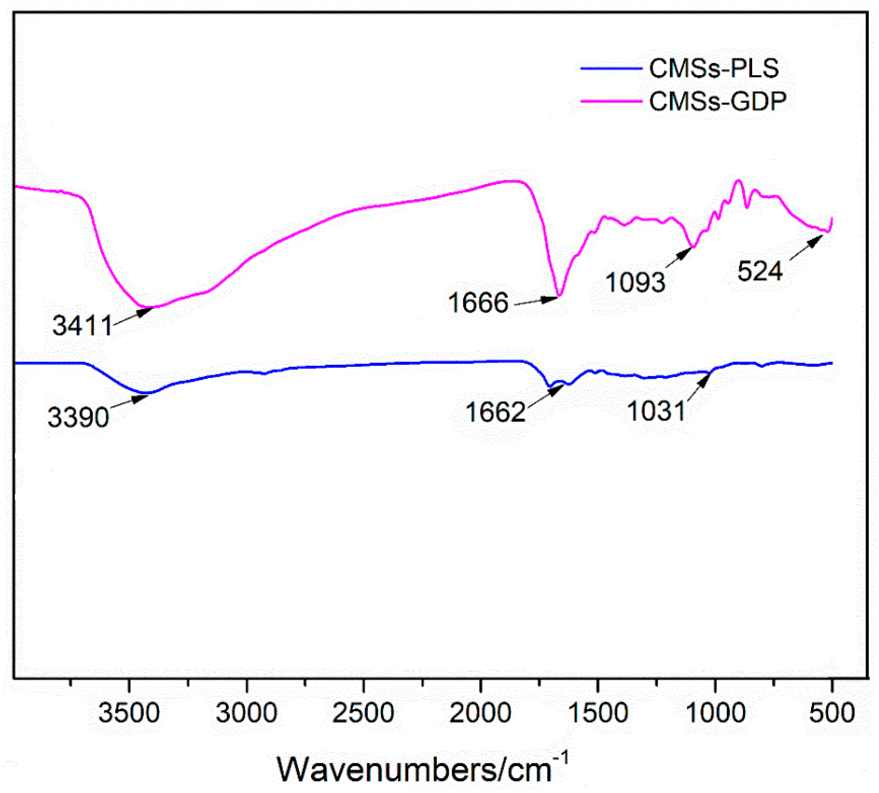 Polymers 12 01689 g002 Polymers 12 01689 g002