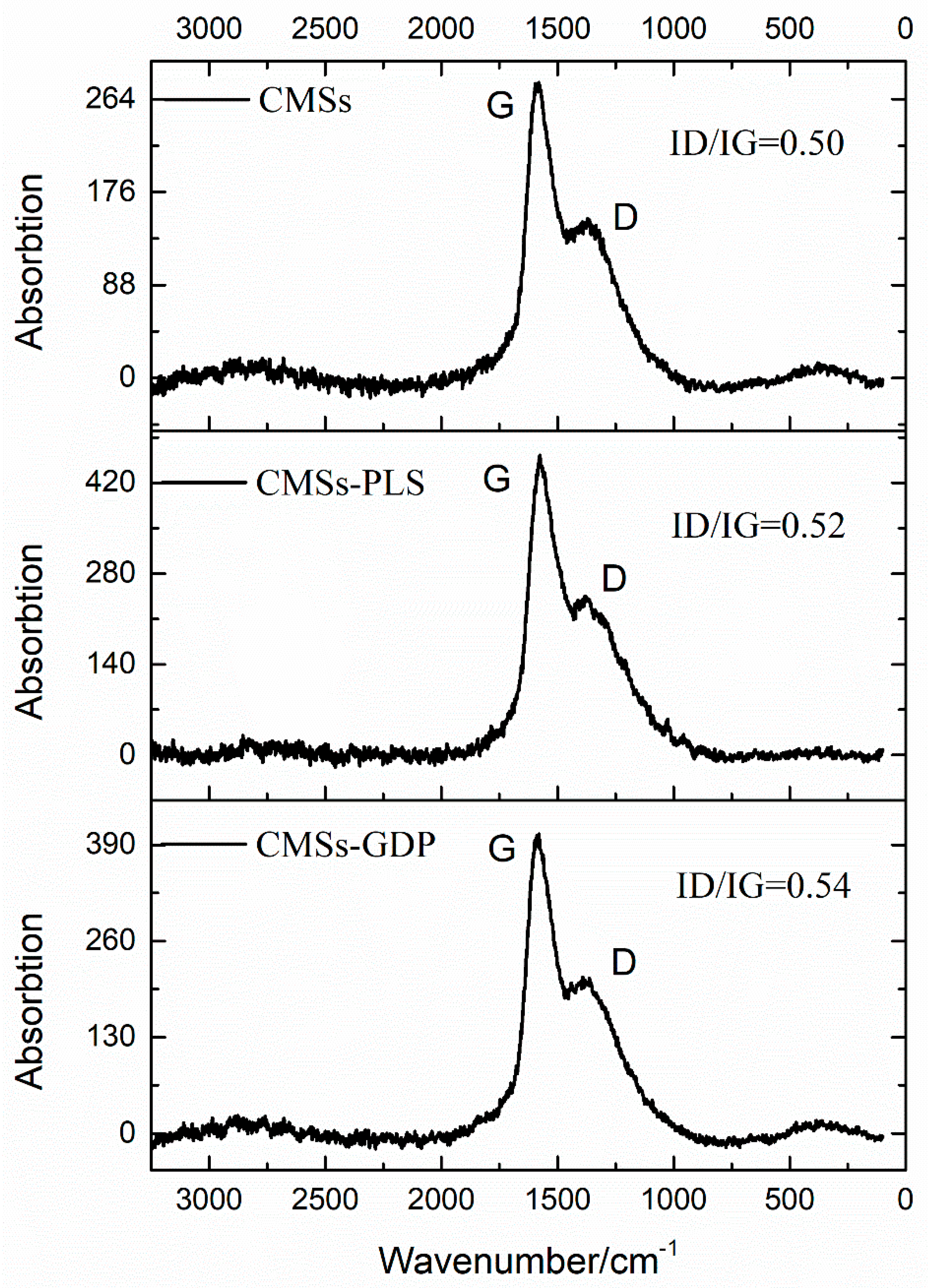 Polymers 12 01689 g003 Polymers 12 01689 g003