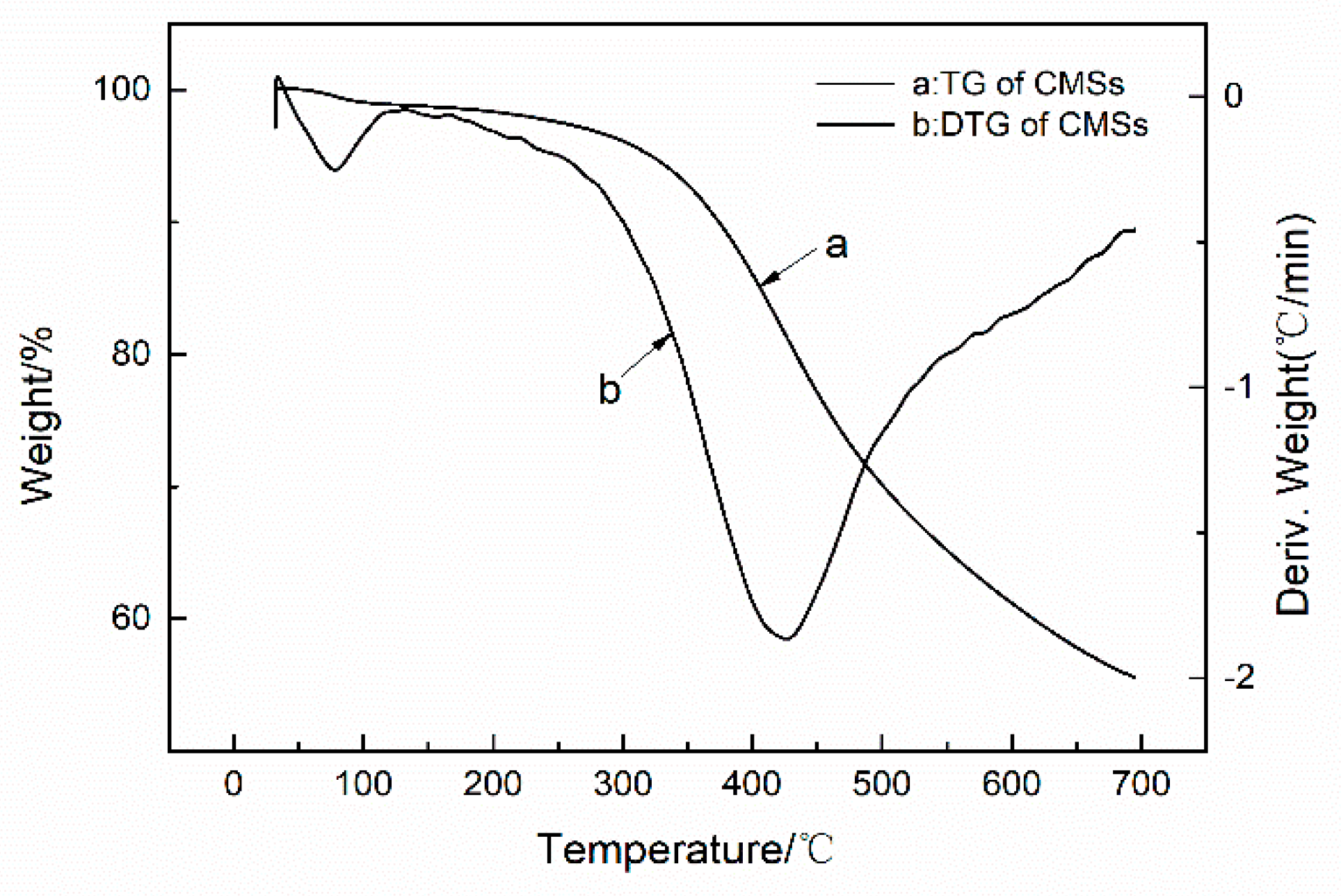 Polymers 12 01689 g004 Polymers 12 01689 g004