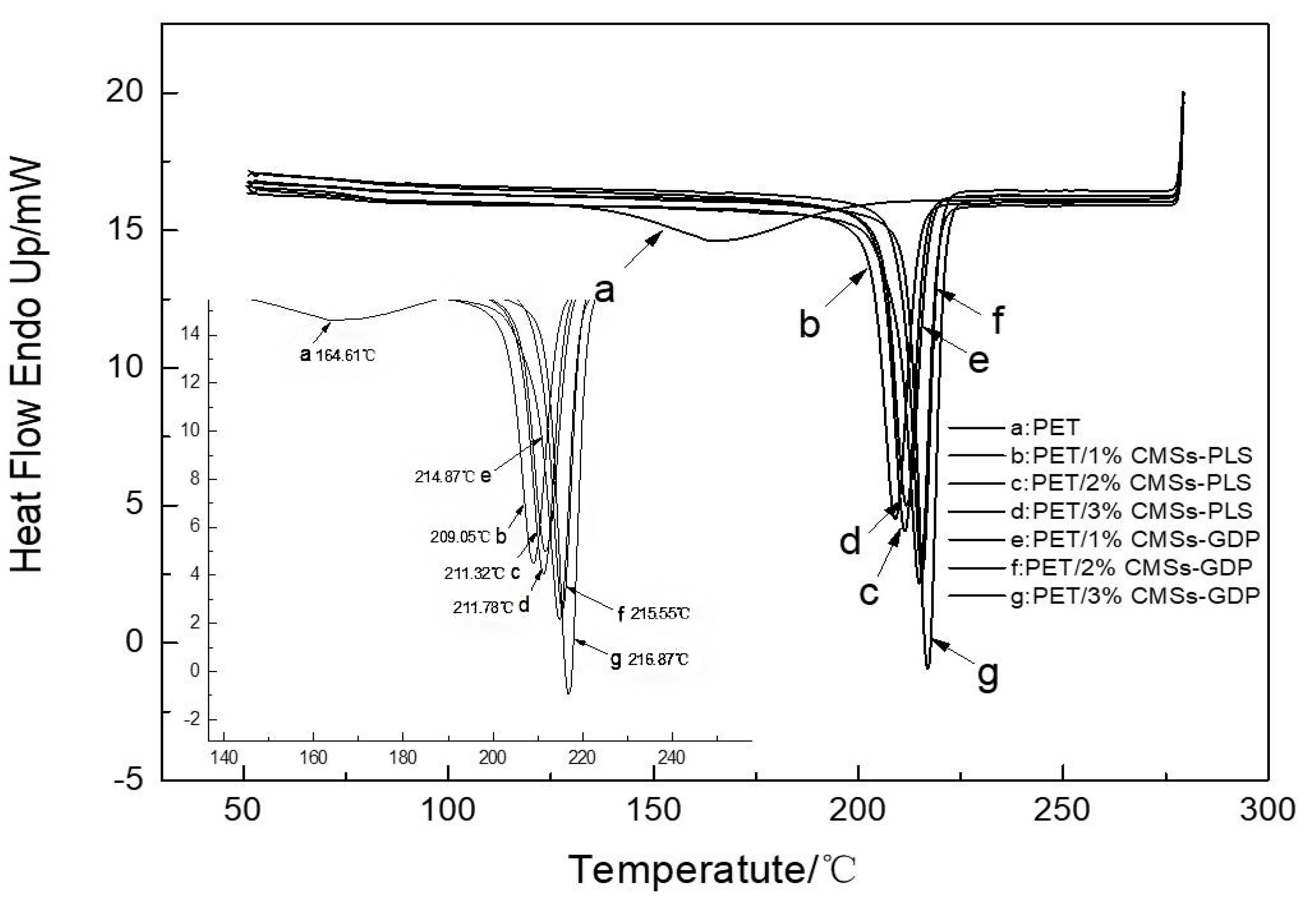 Polymers 12 01689 g014 Polymers 12 01689 g014