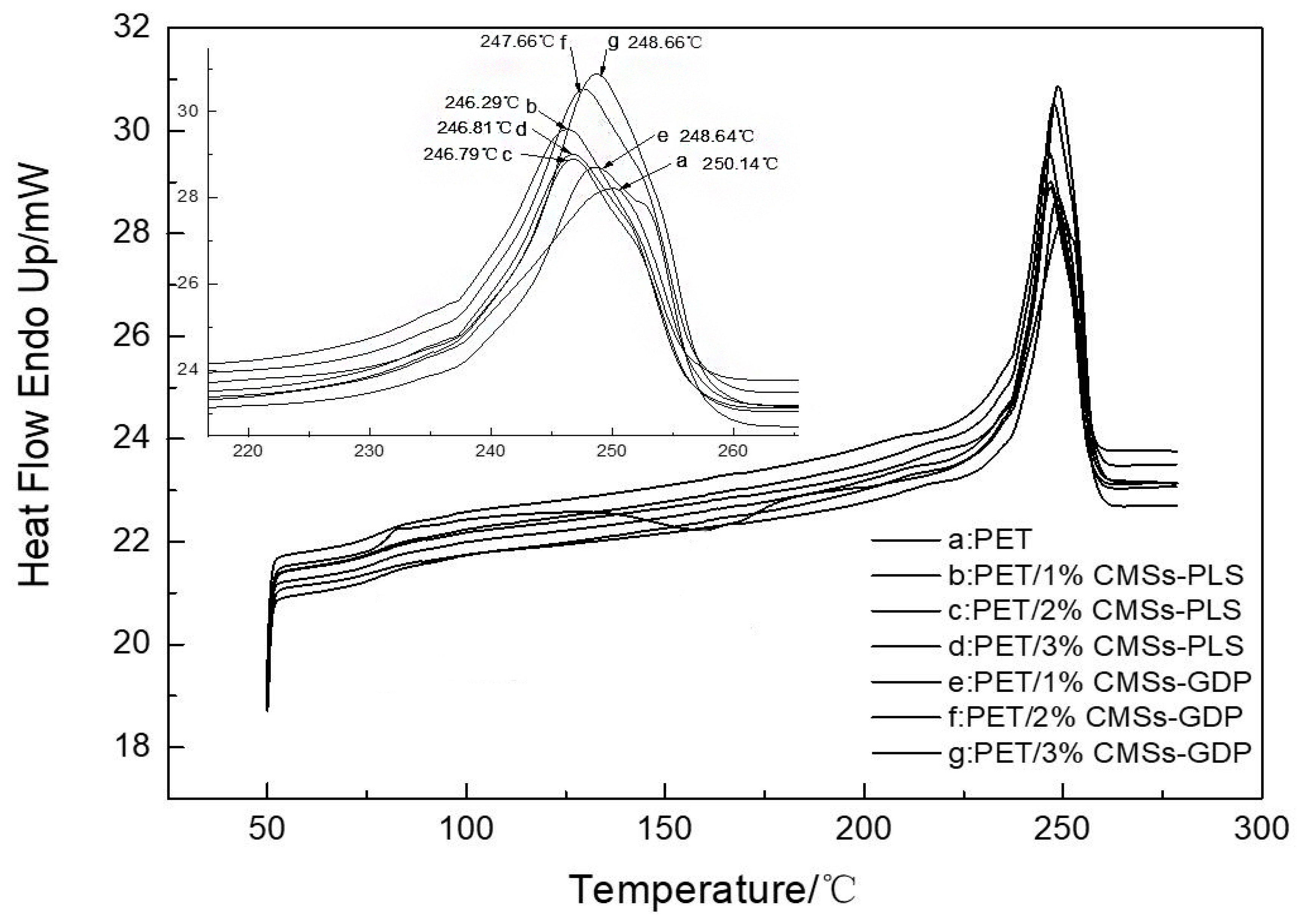 Polymers 12 01689 g015 Polymers 12 01689 g015