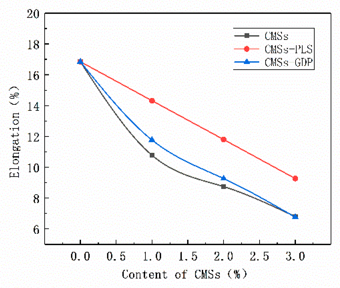 Polymers 12 01689 g017 Polymers 12 01689 g017