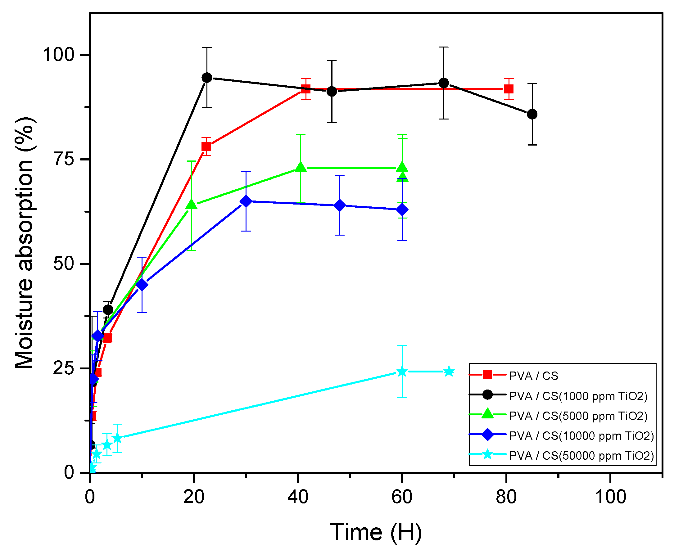 Polymers 12 01691 g003