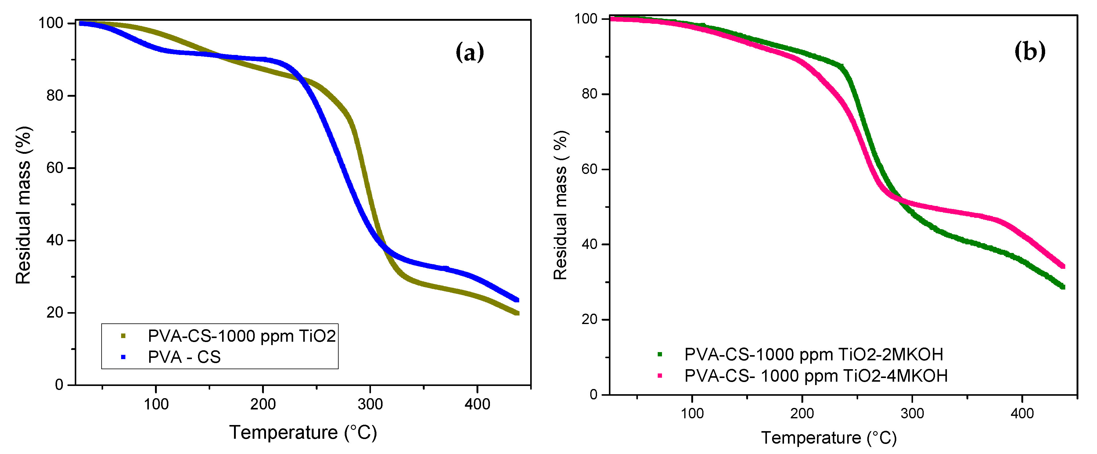 Polymers 12 01691 g004