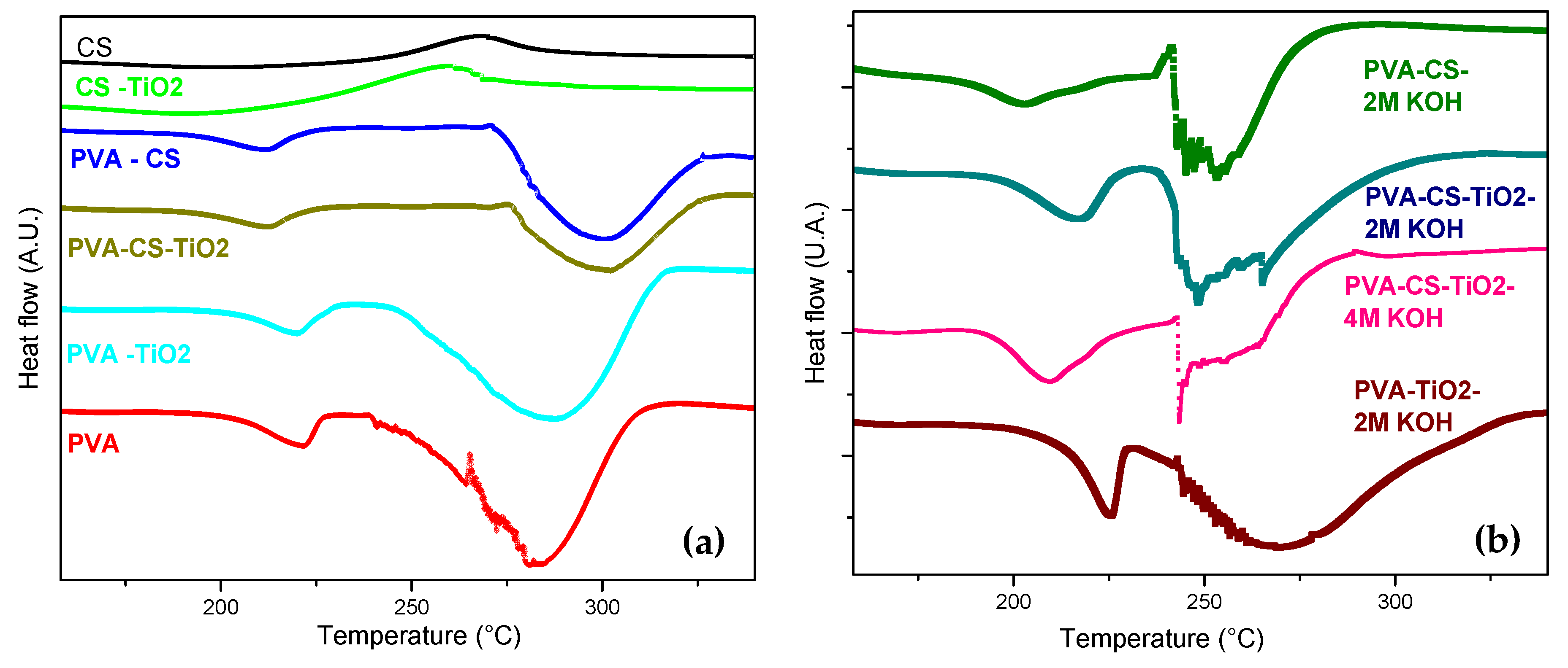 Polymers 12 01691 g005