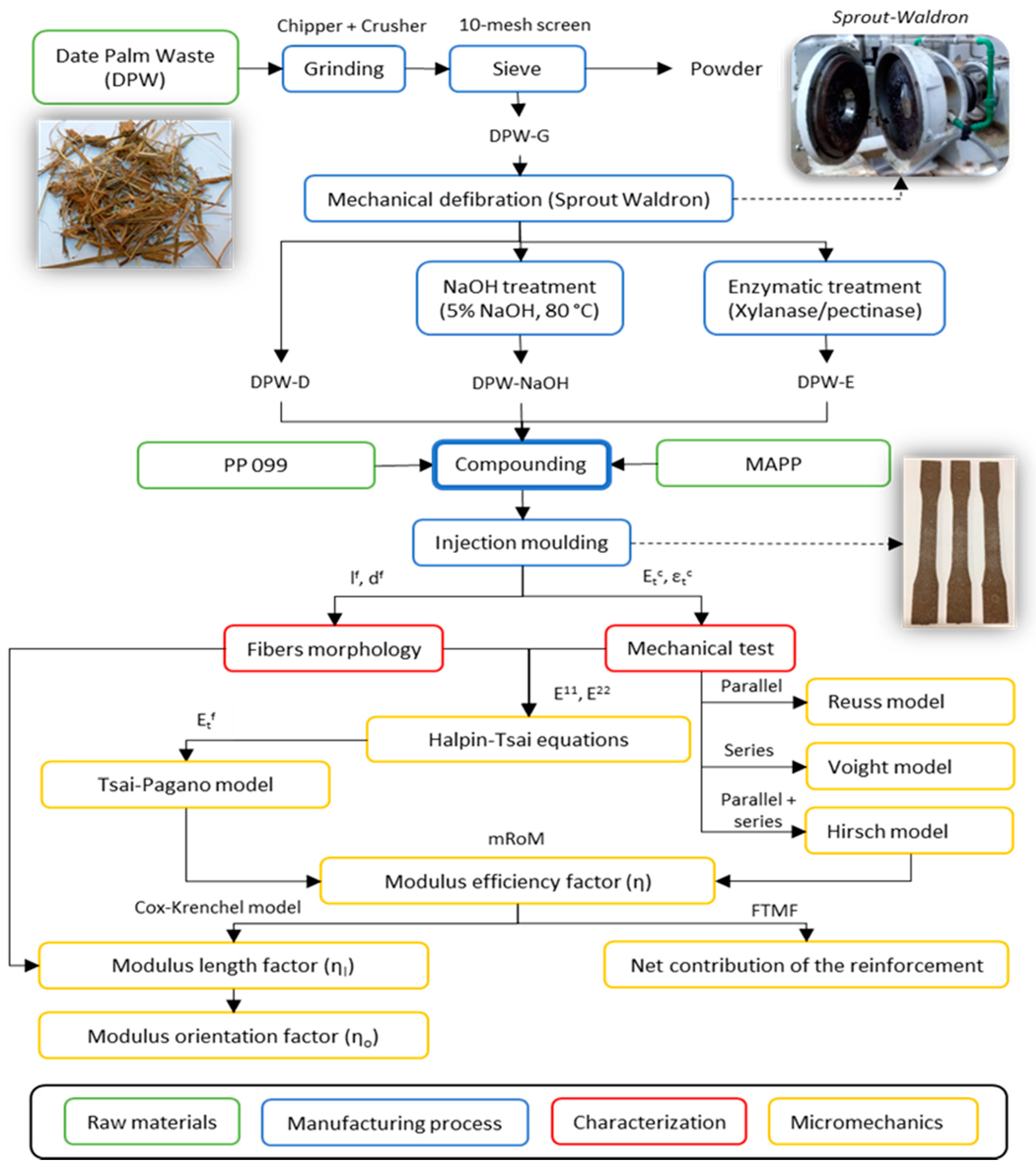 Polymers 12 01693 g001 Polymers 12 01693 g001