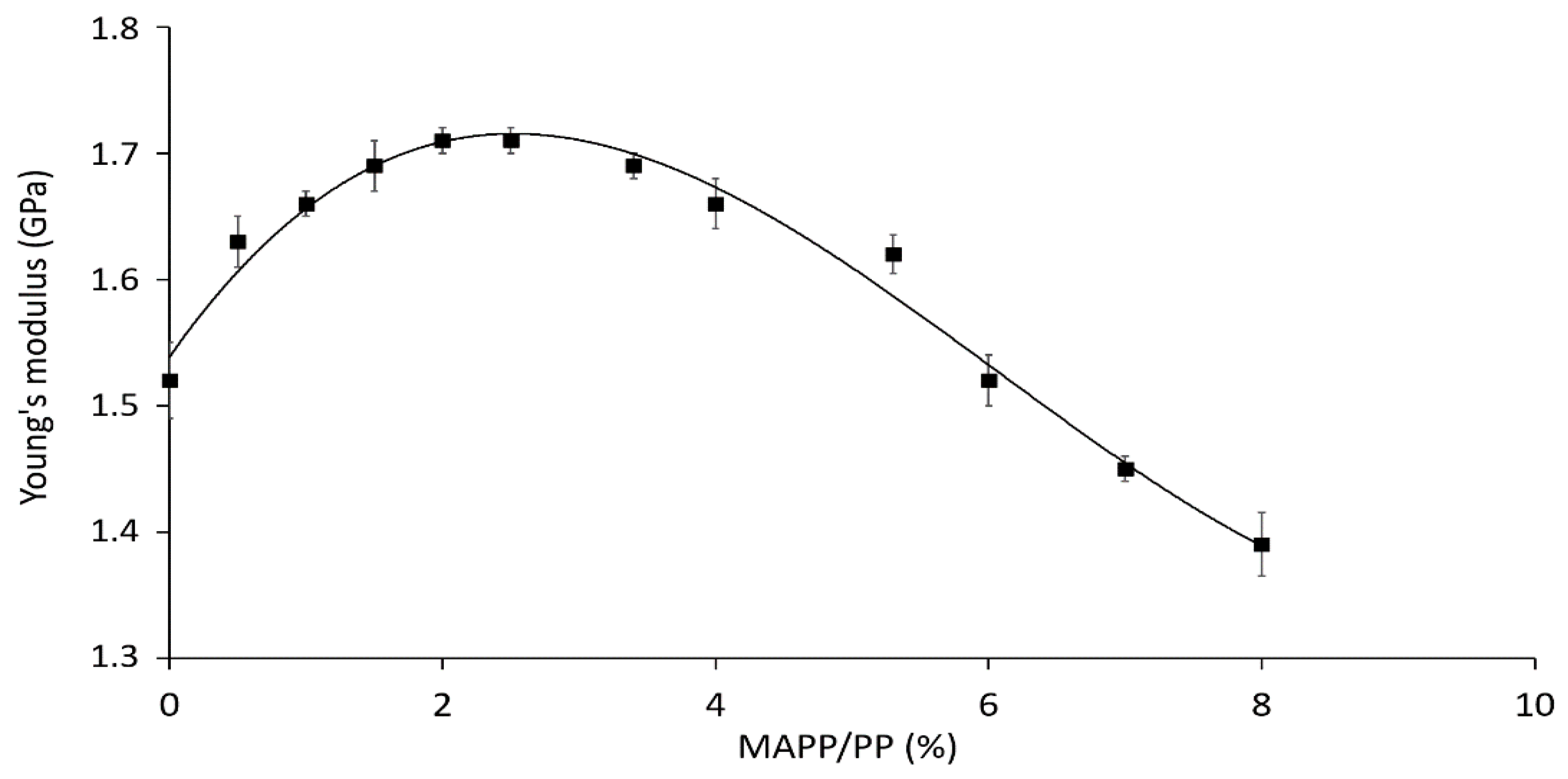 Polymers 12 01693 g004 Polymers 12 01693 g004