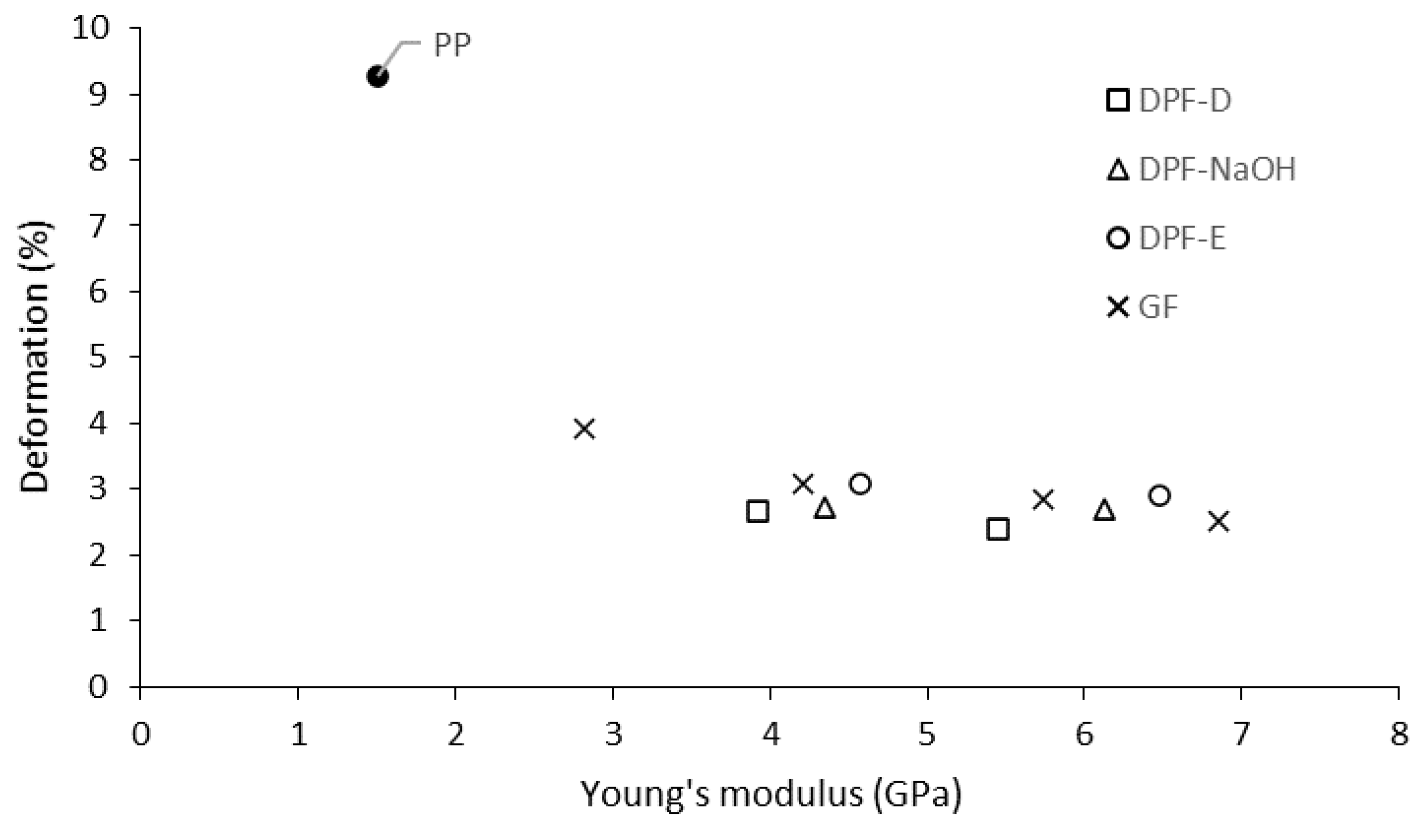 Polymers 12 01693 g005 Polymers 12 01693 g005