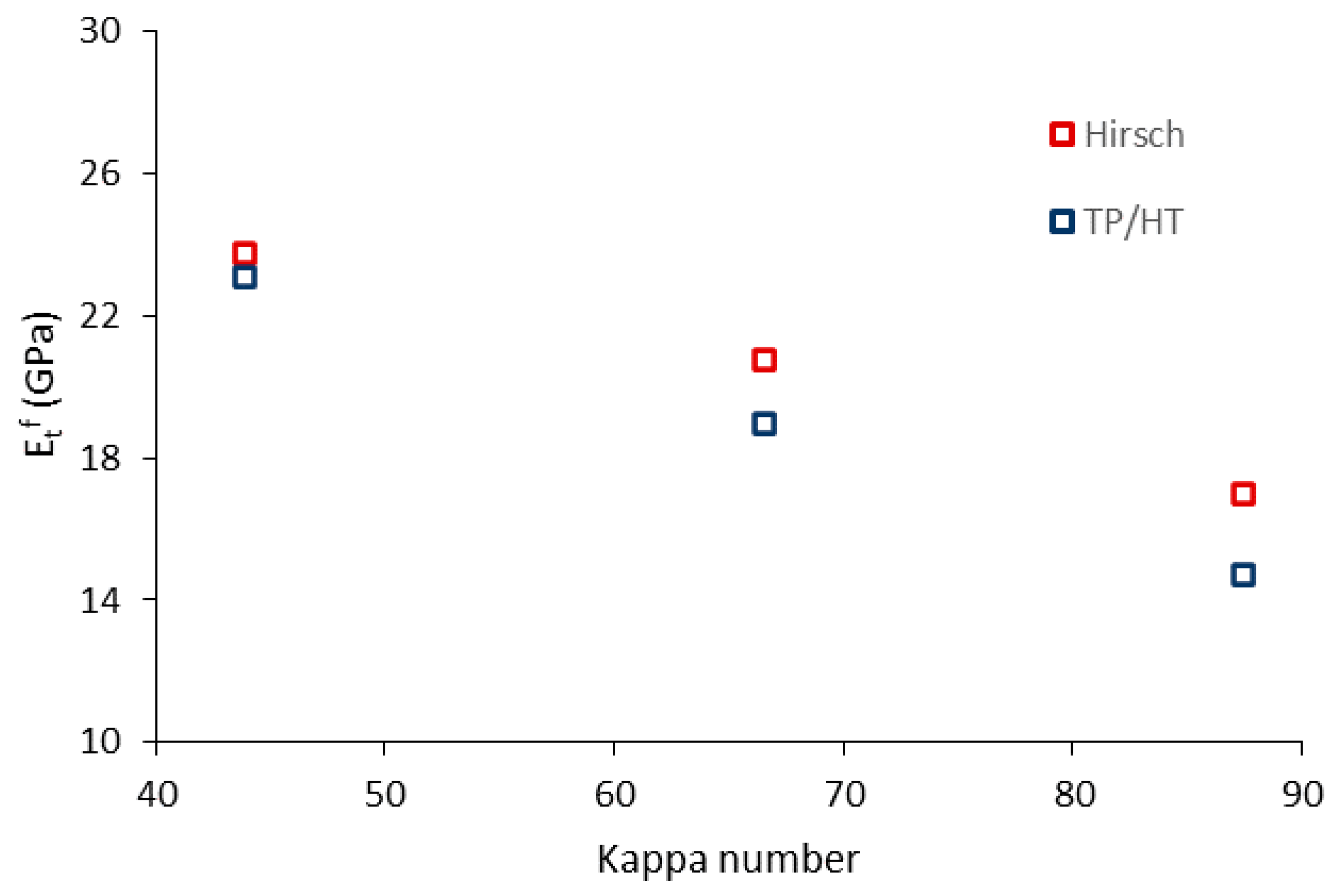 Polymers 12 01693 g009 Polymers 12 01693 g009
