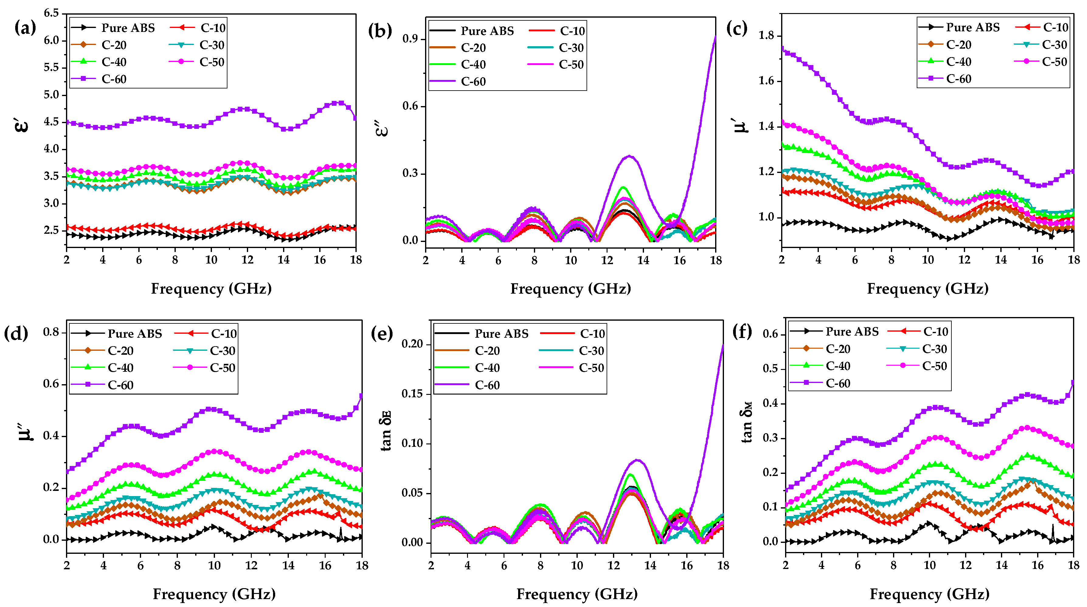 Polymers 12 01694 g001