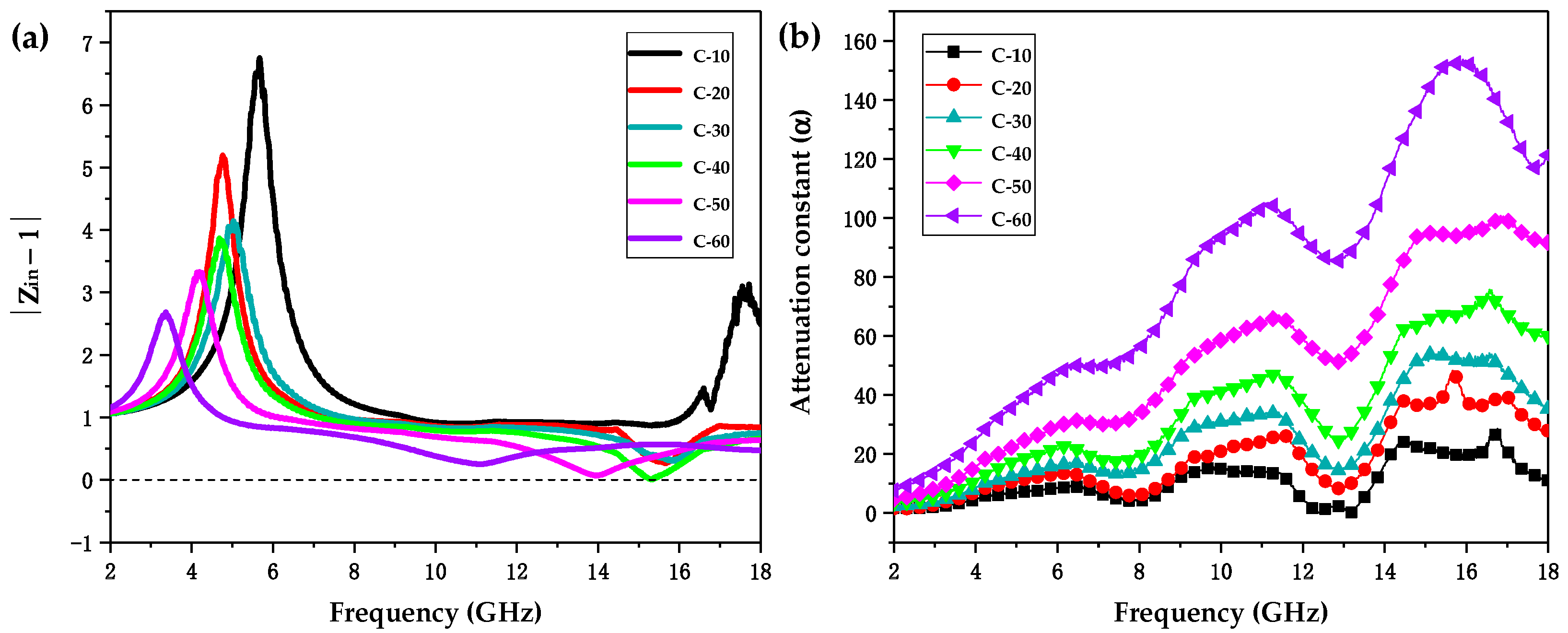 Polymers 12 01694 g003