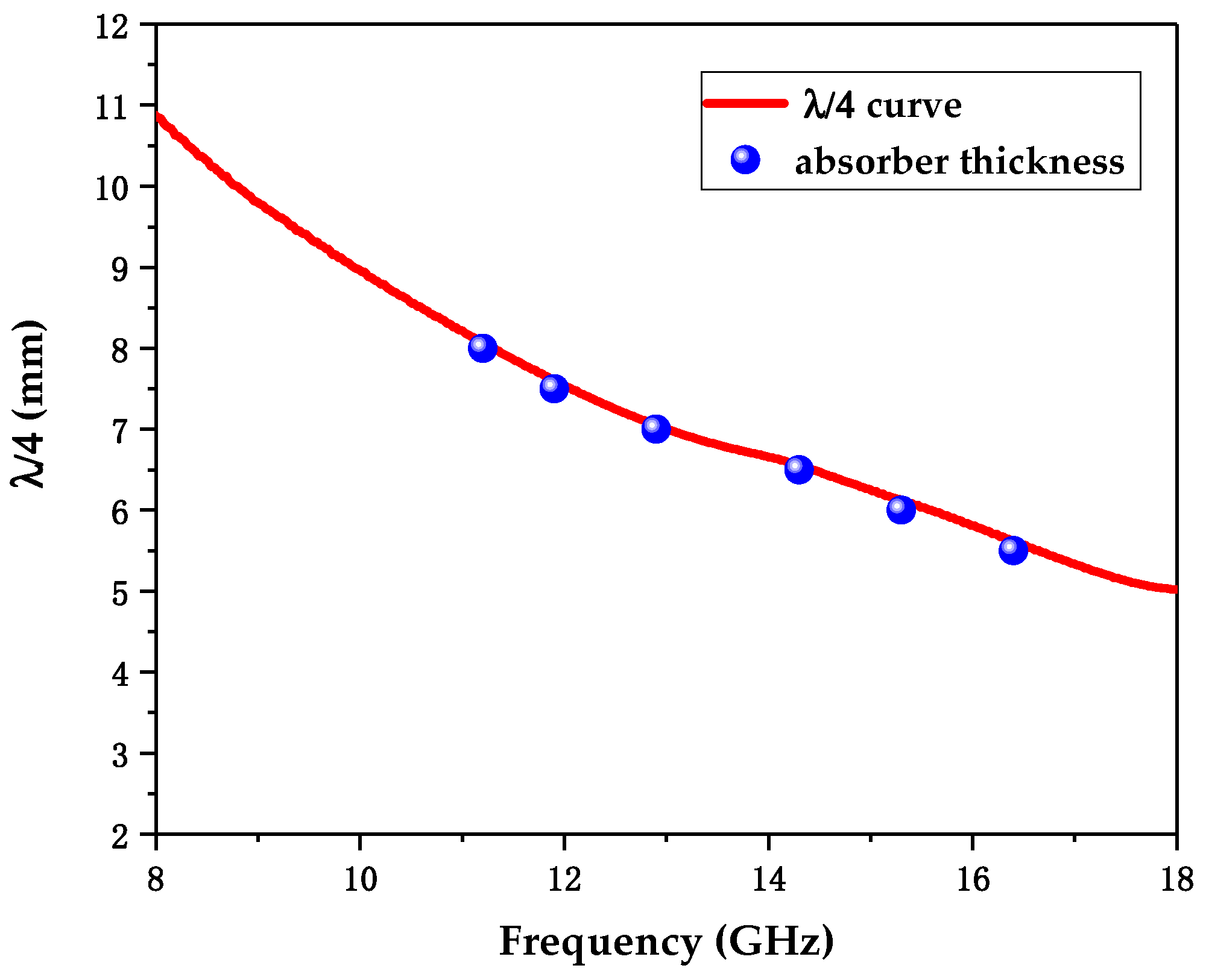 Polymers 12 01694 g004