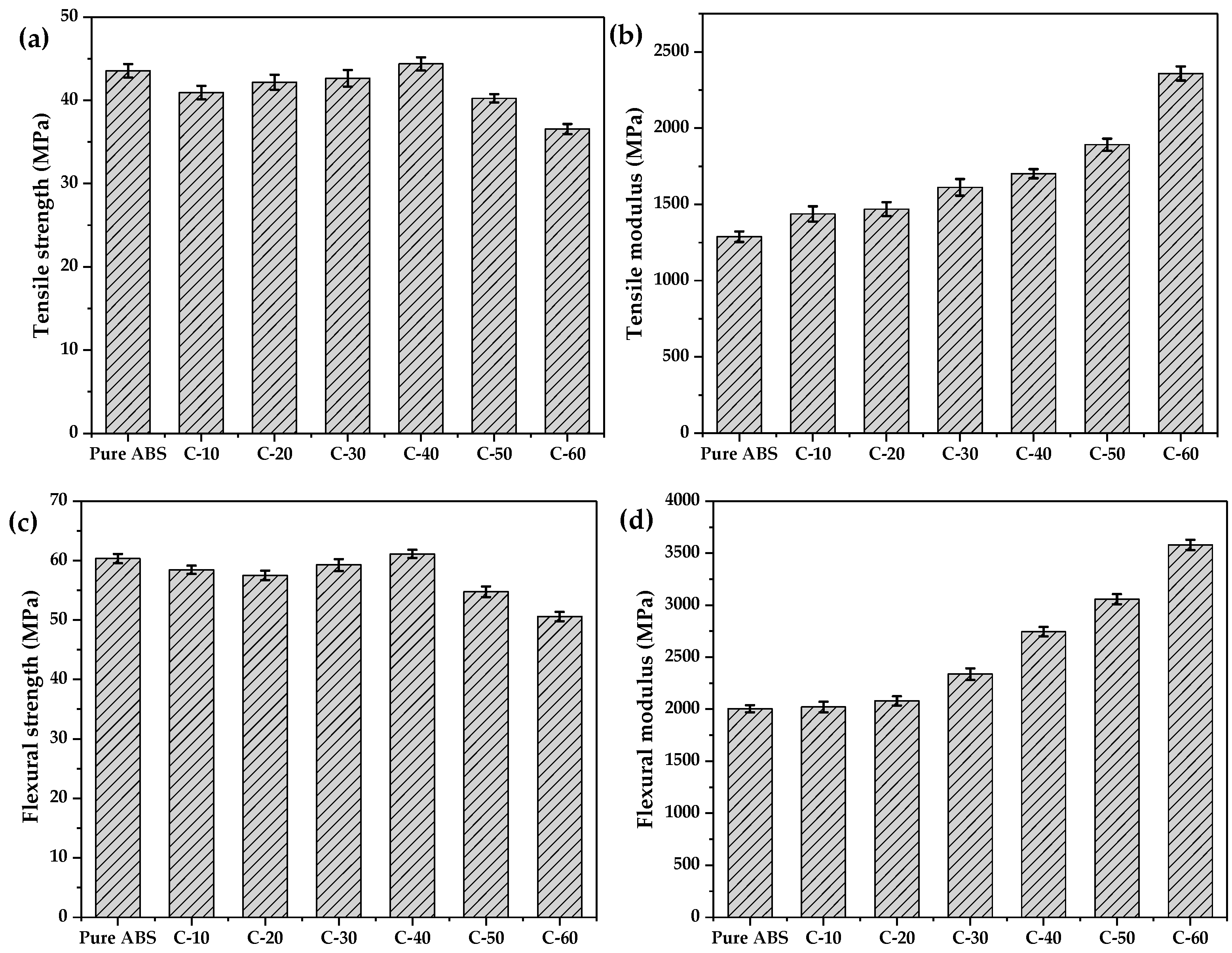 Polymers 12 01694 g005