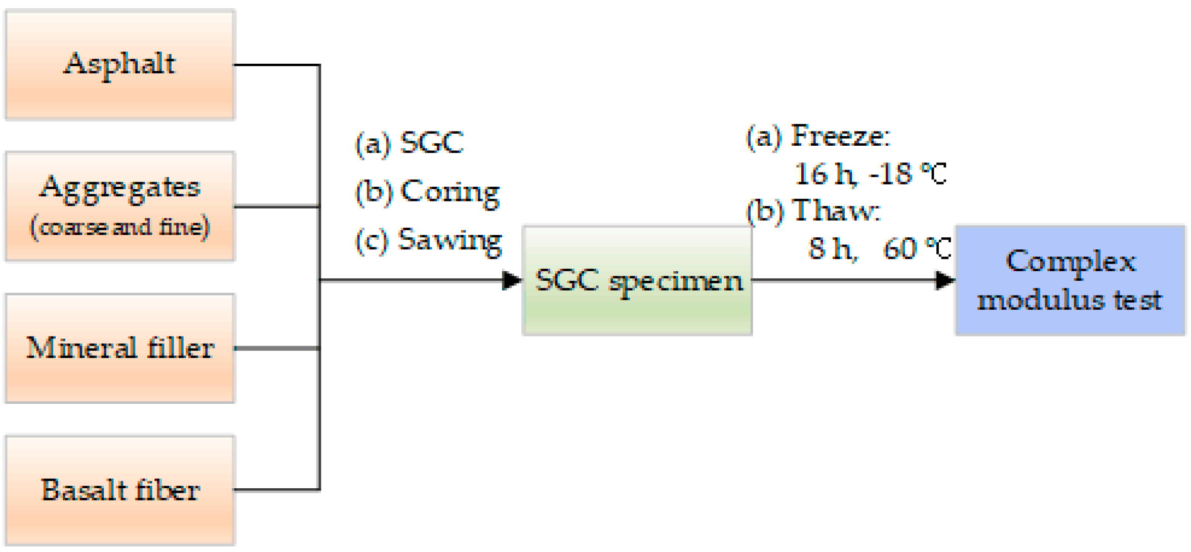 Polymers 12 01698 g003