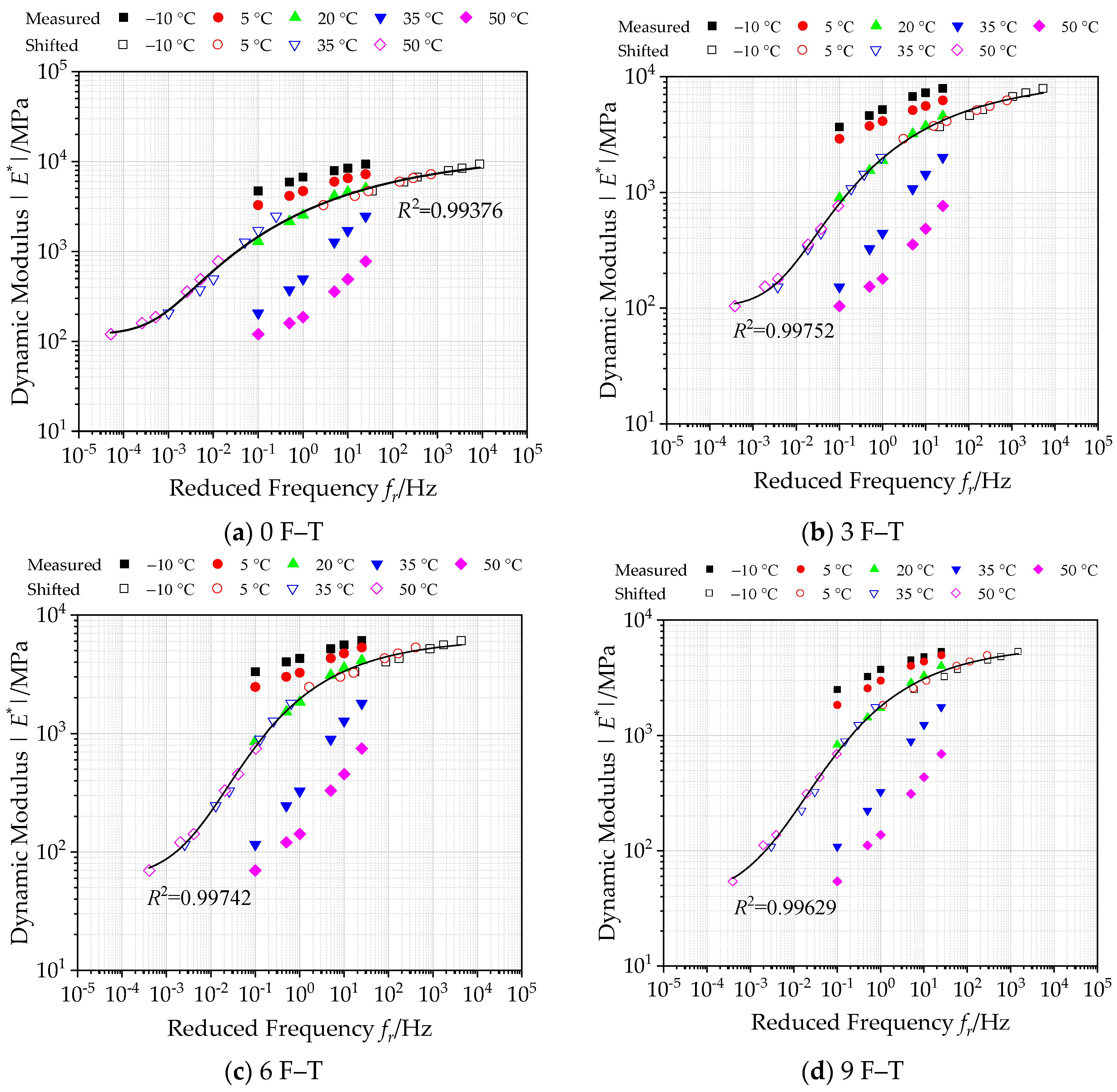 Polymers 12 01698 g006a