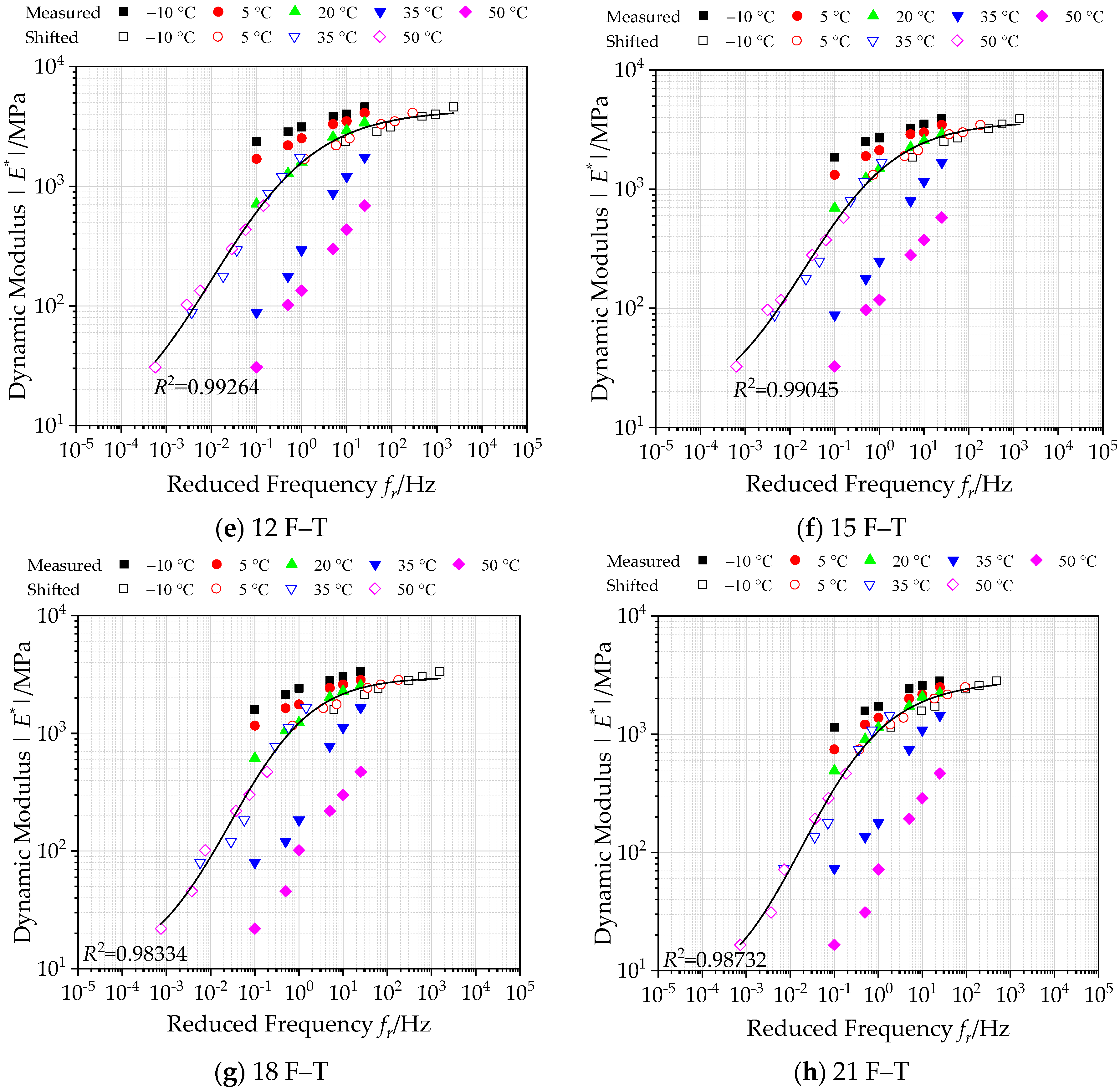 Polymers 12 01698 g006b