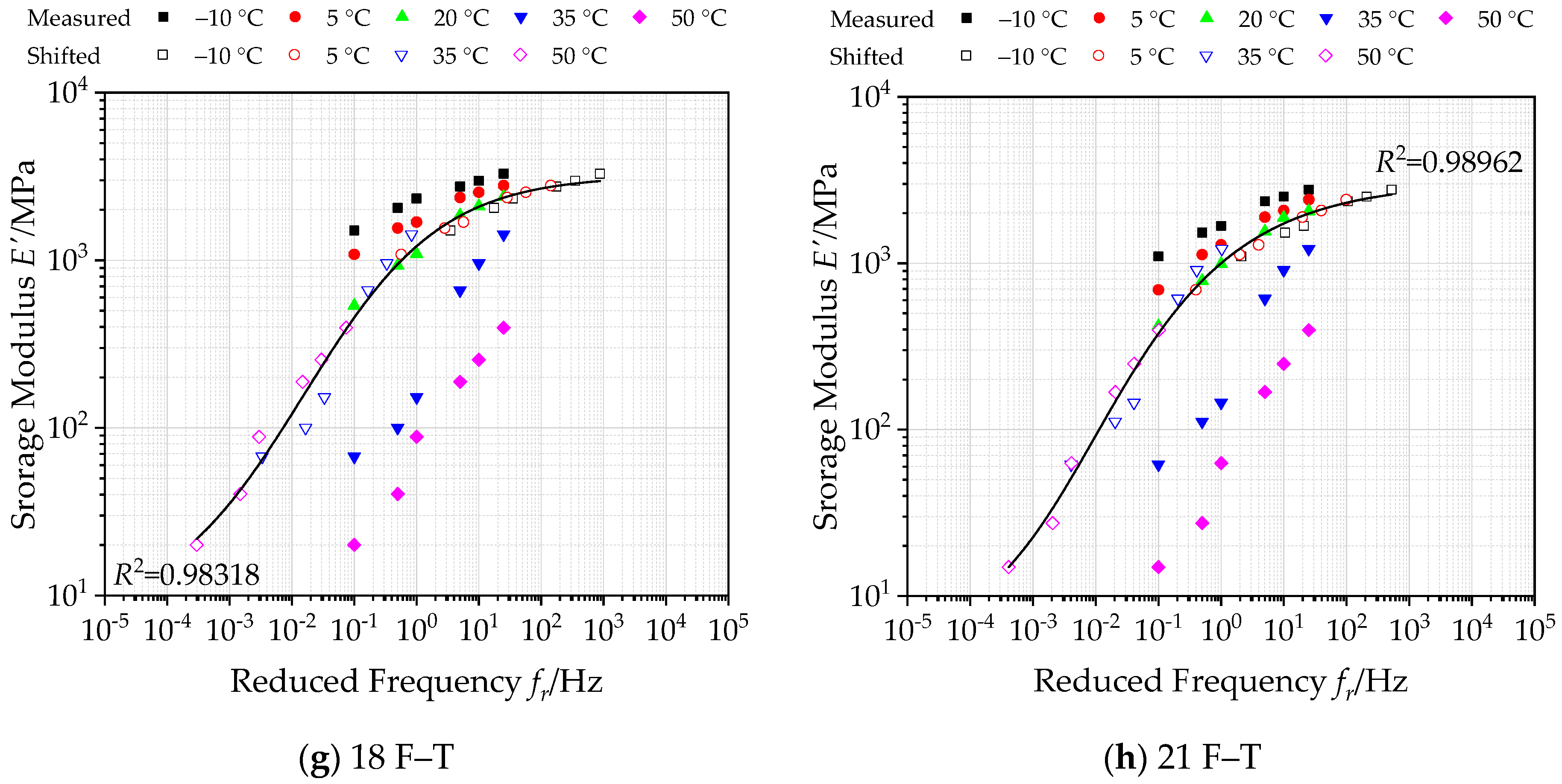 Polymers 12 01698 g010b