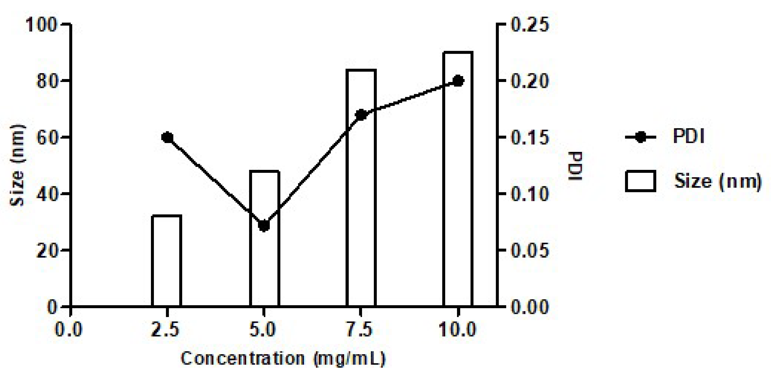 Polymers 12 01705 g003