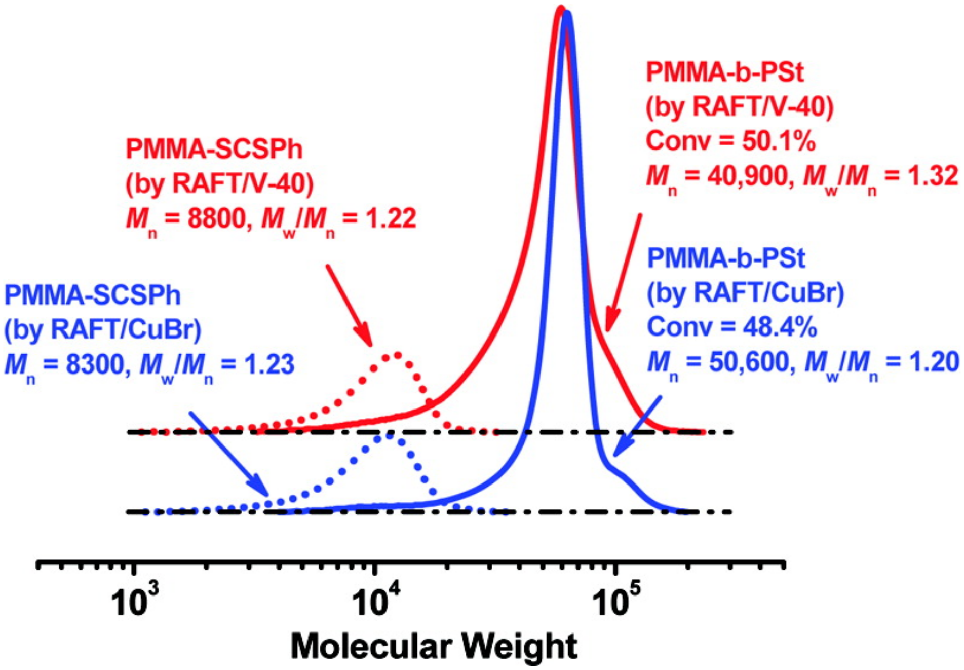 Polymers 12 01706 g006