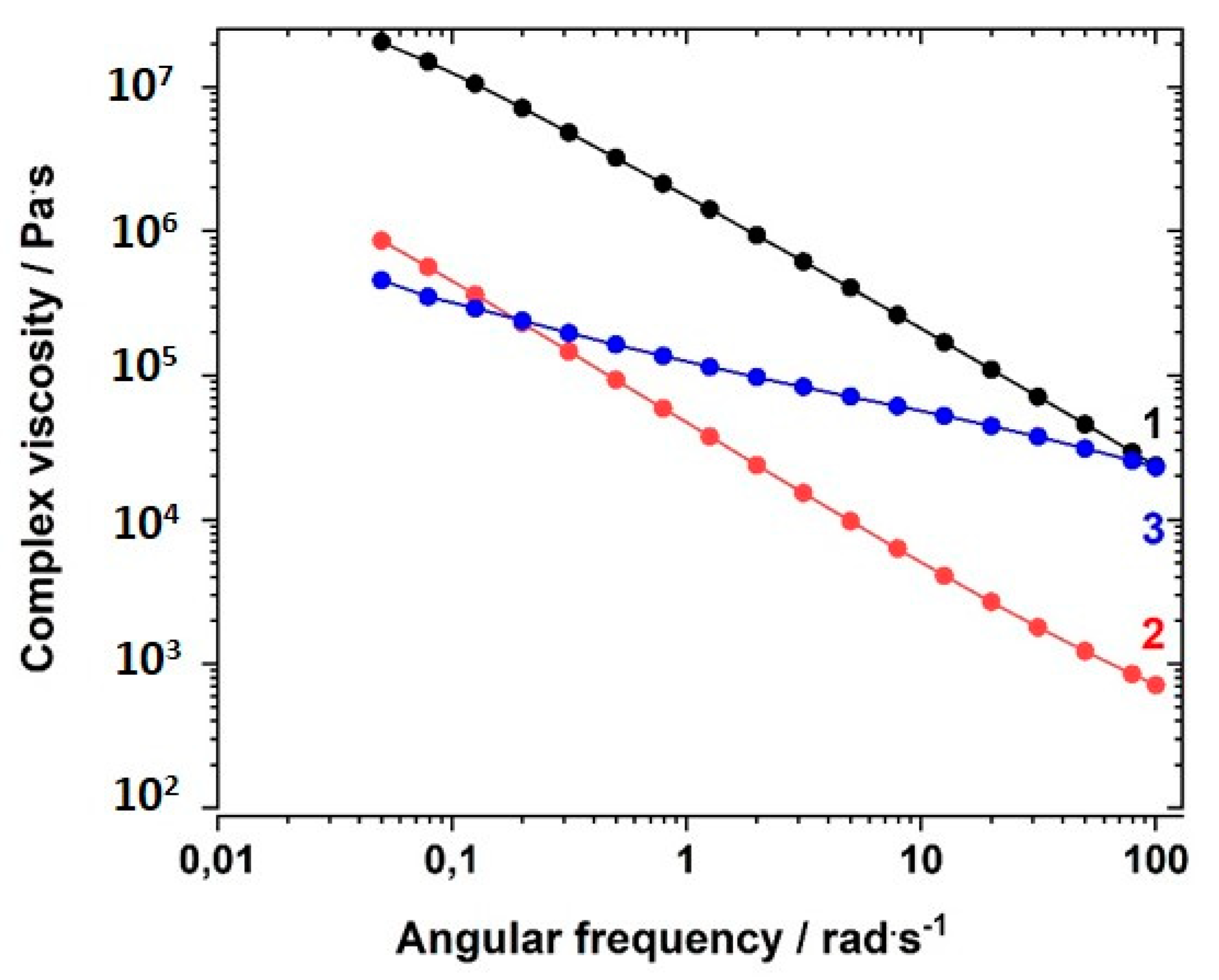 Polymers 12 01707 g006
