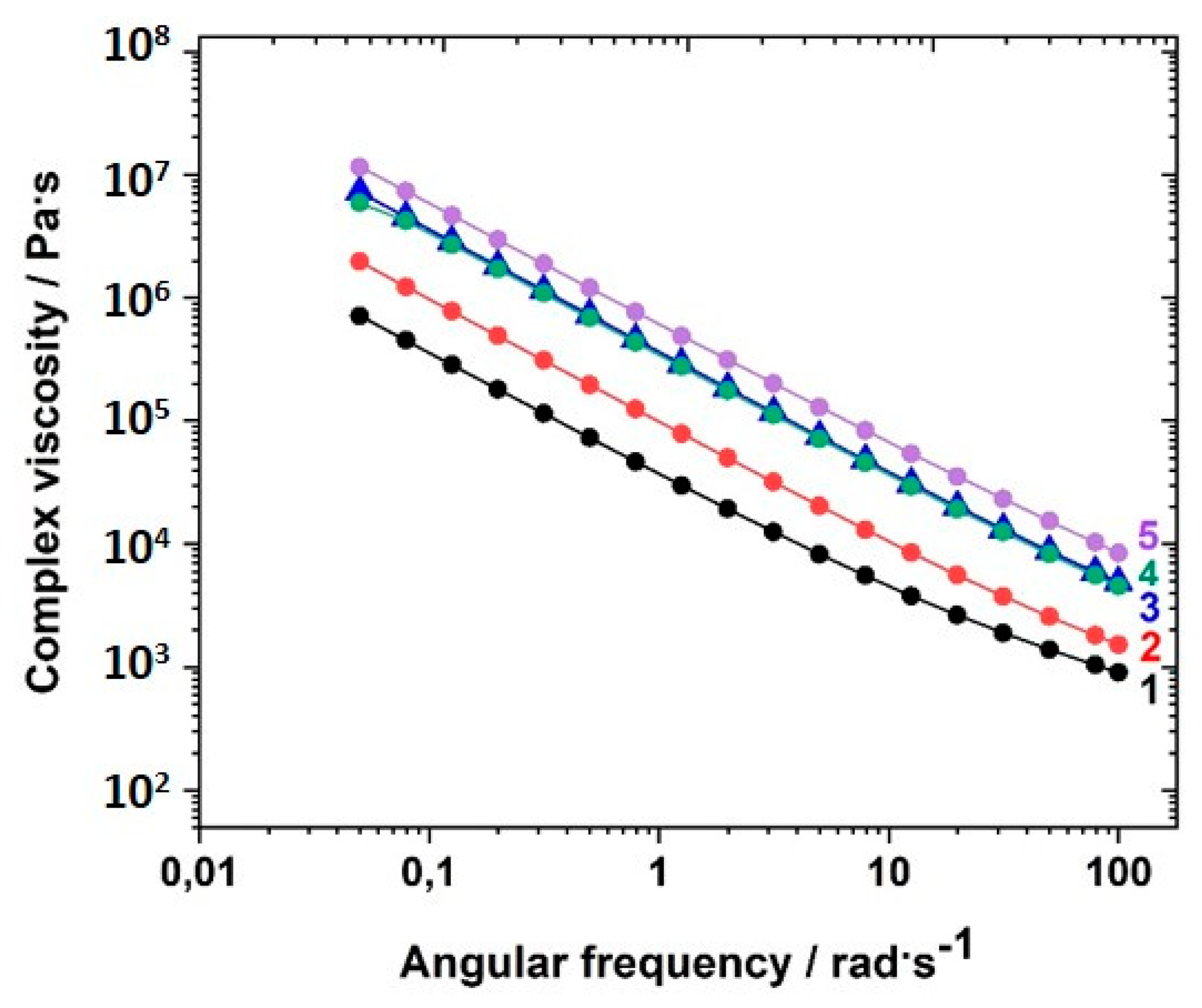 Polymers 12 01707 g007