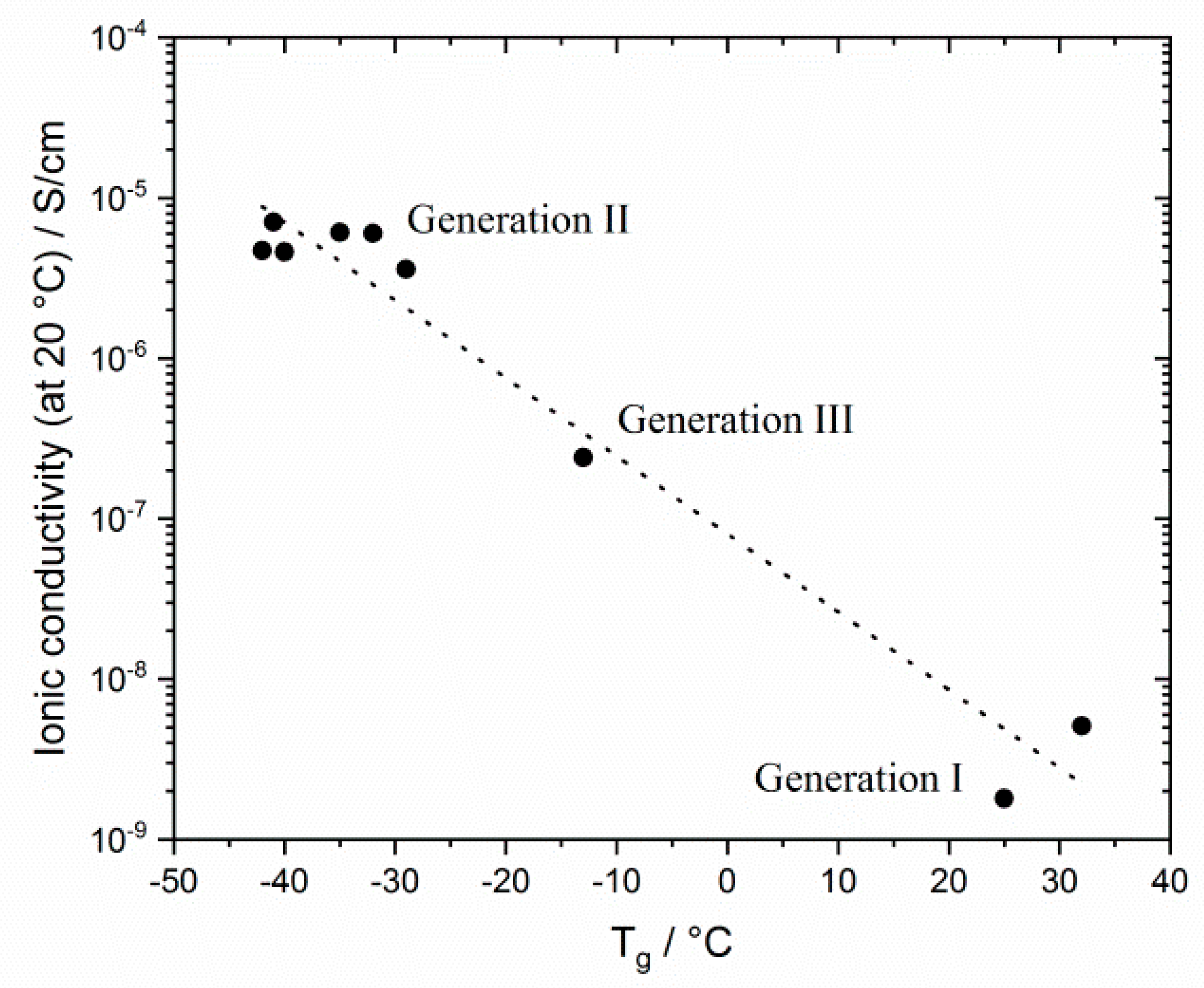 Polymers 12 01707 g011