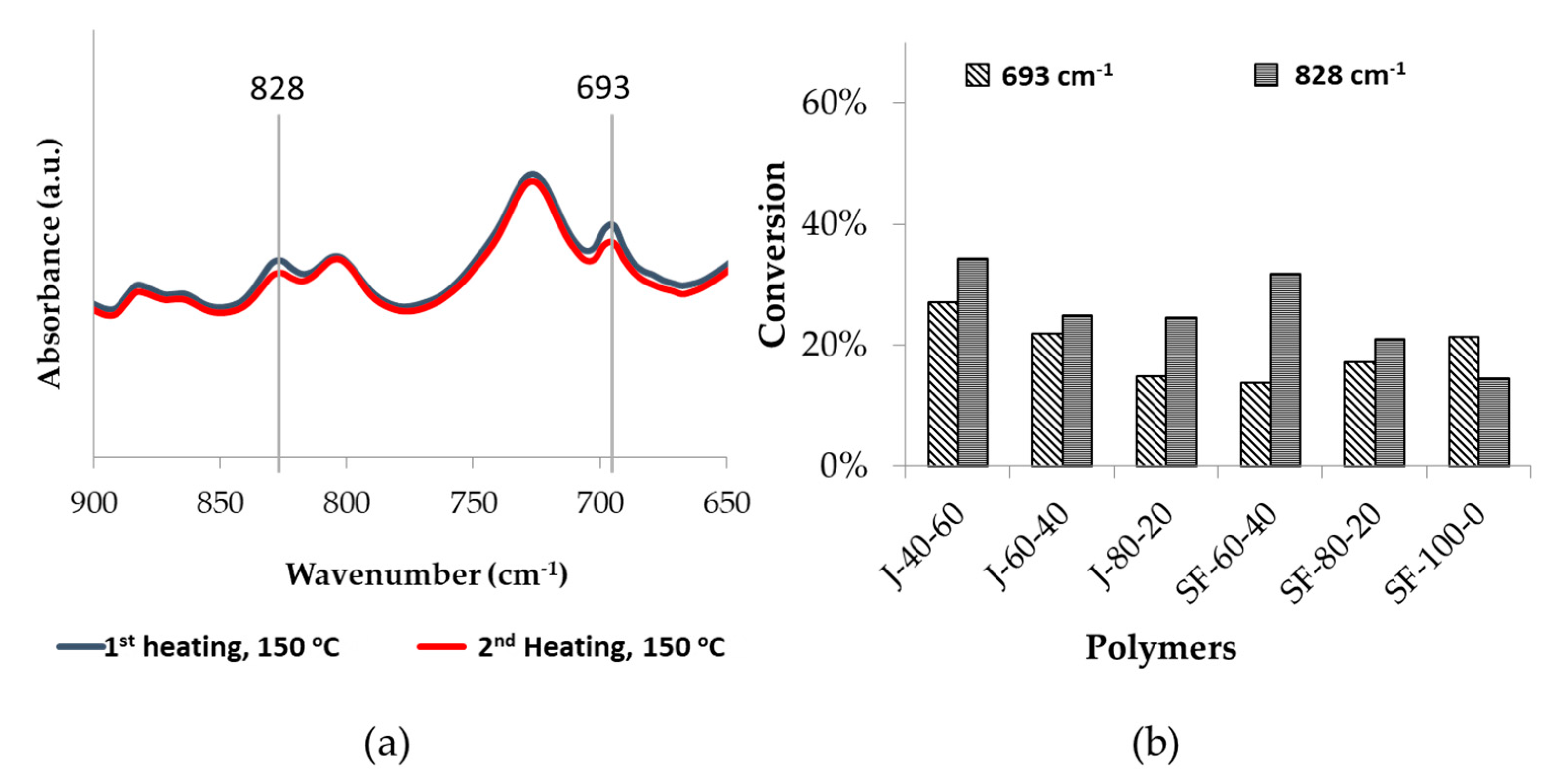 Polymers 12 01708 g014