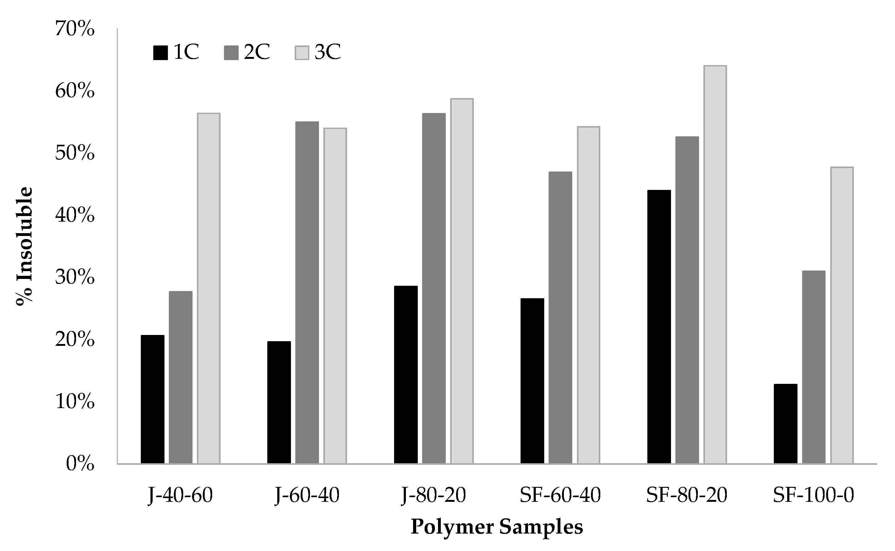 Polymers 12 01708 g018