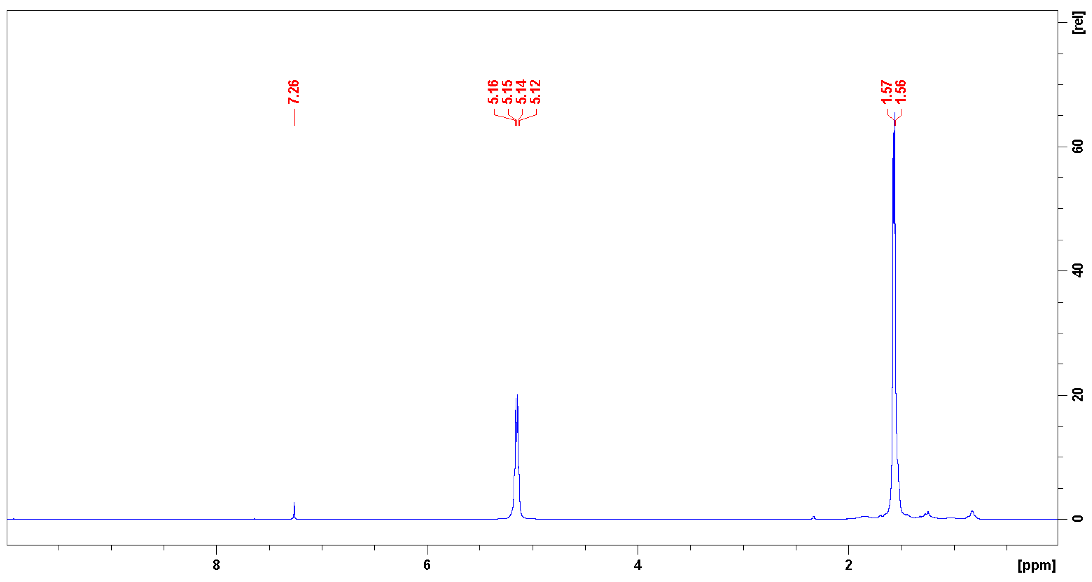 Polymers 12 01711 g0a1