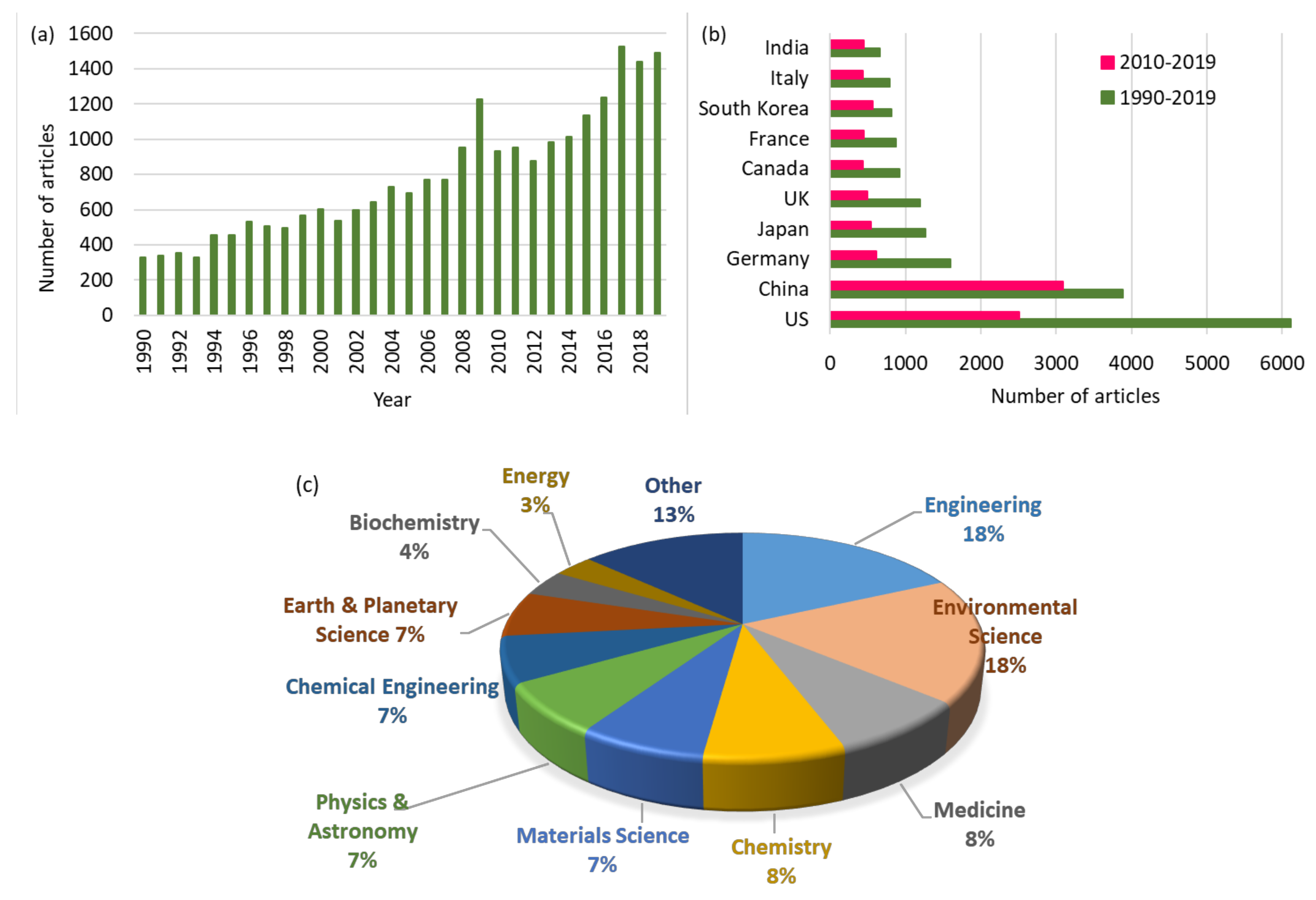 Polymers 12 01714 g001 Polymers 12 01714 g001