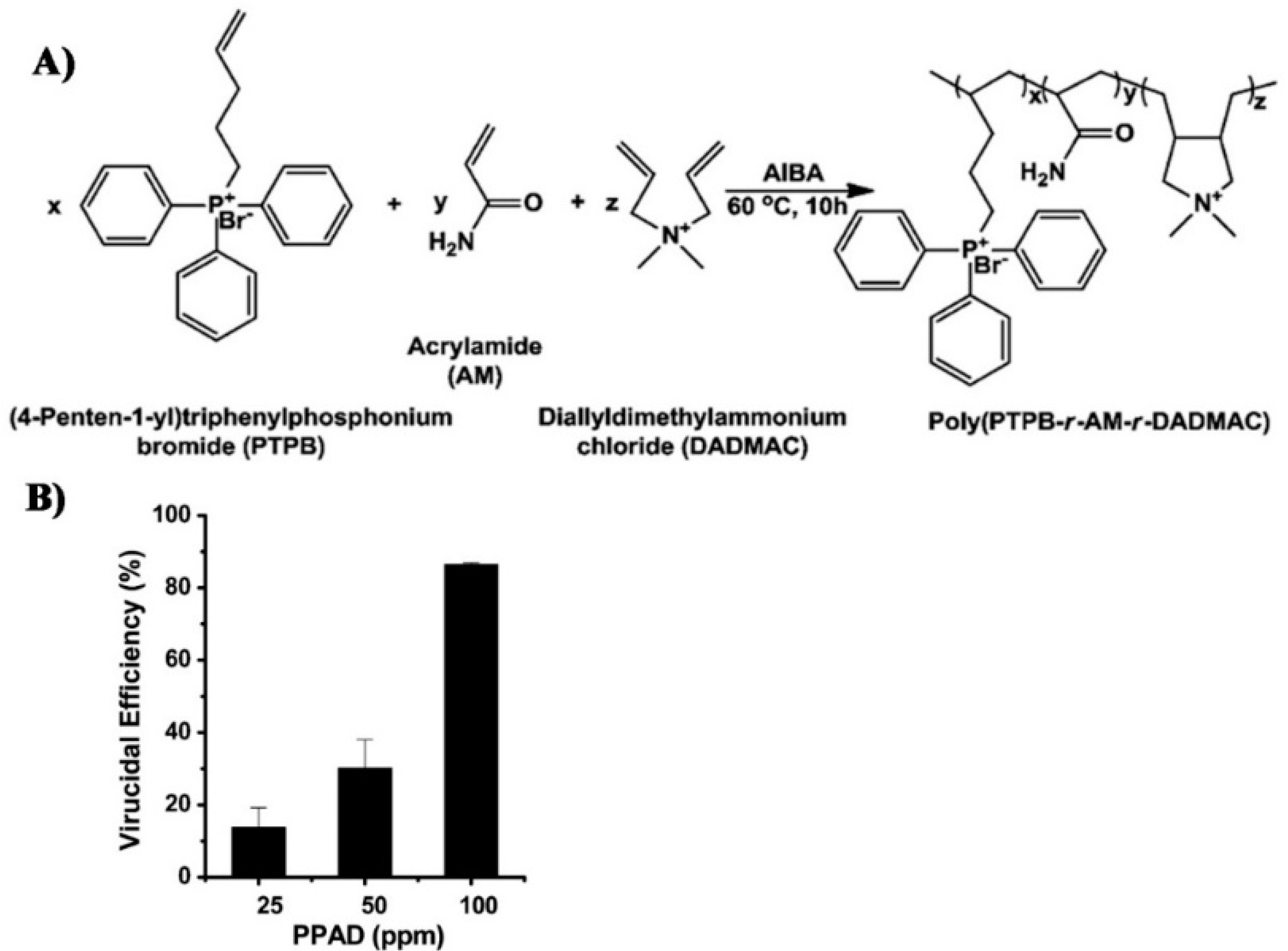 Polymers 12 01727 g010
