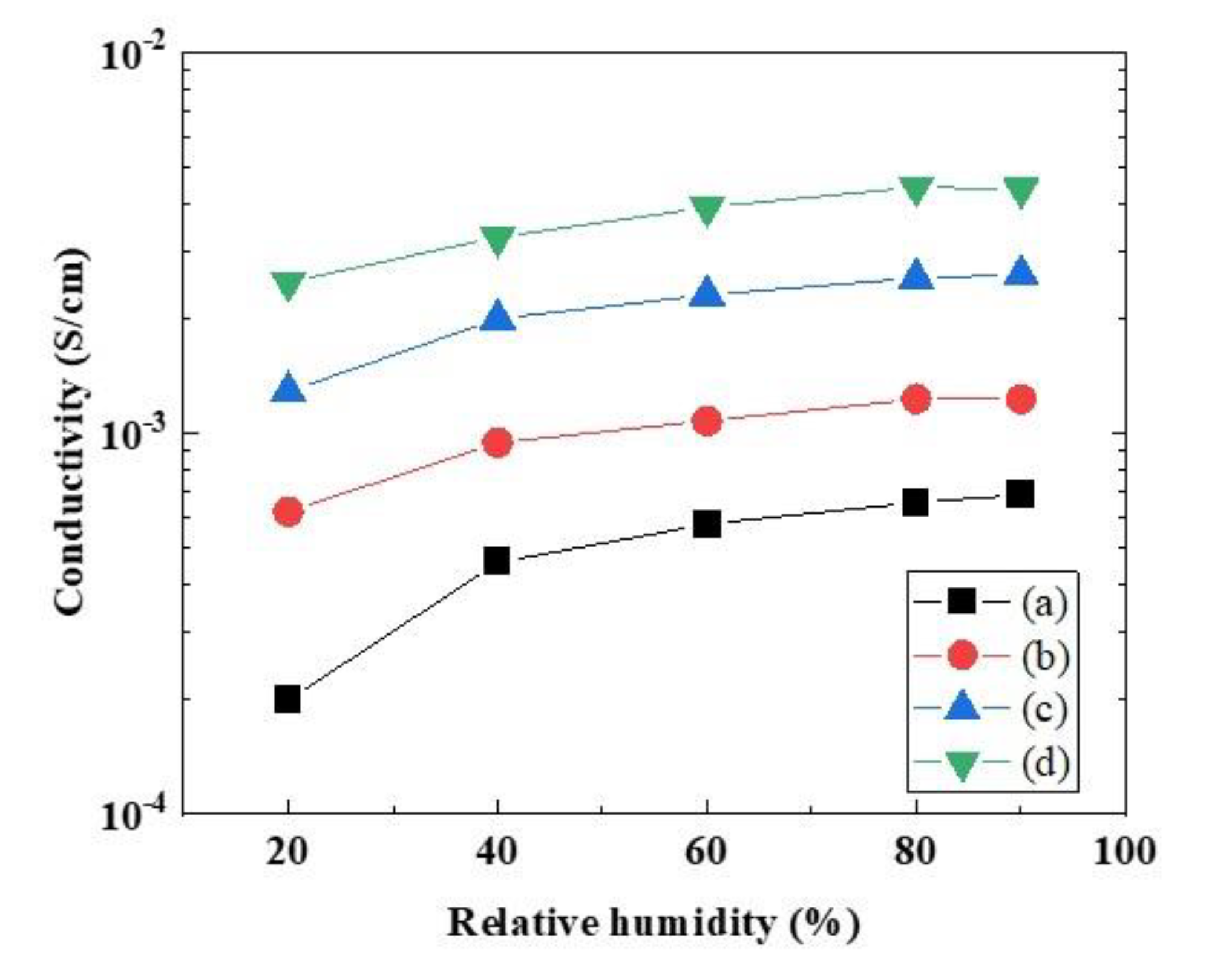 Polymers 12 01730 g003 Polymers 12 01730 g003