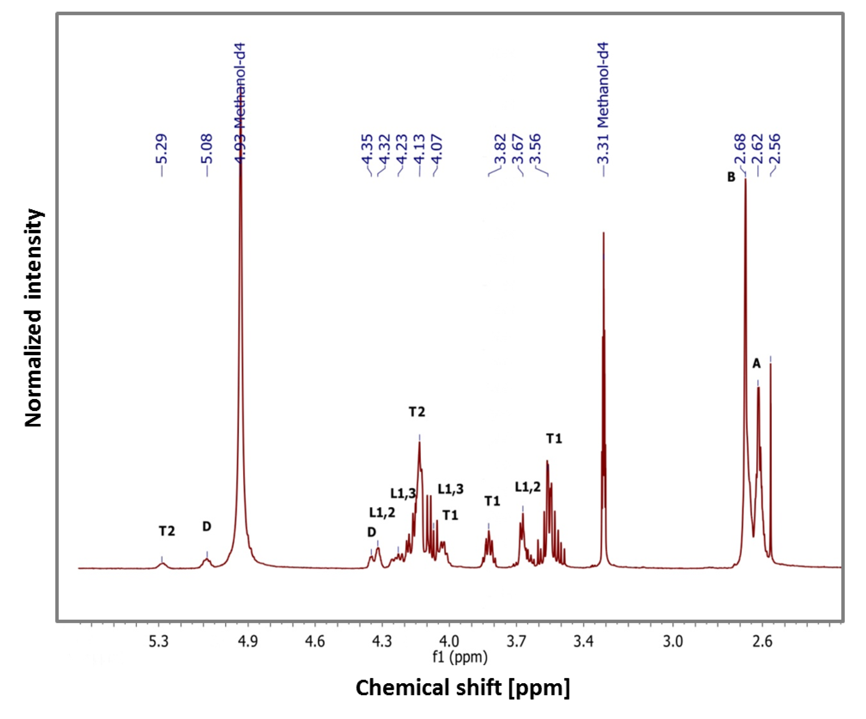 Polymers 12 01731 g003