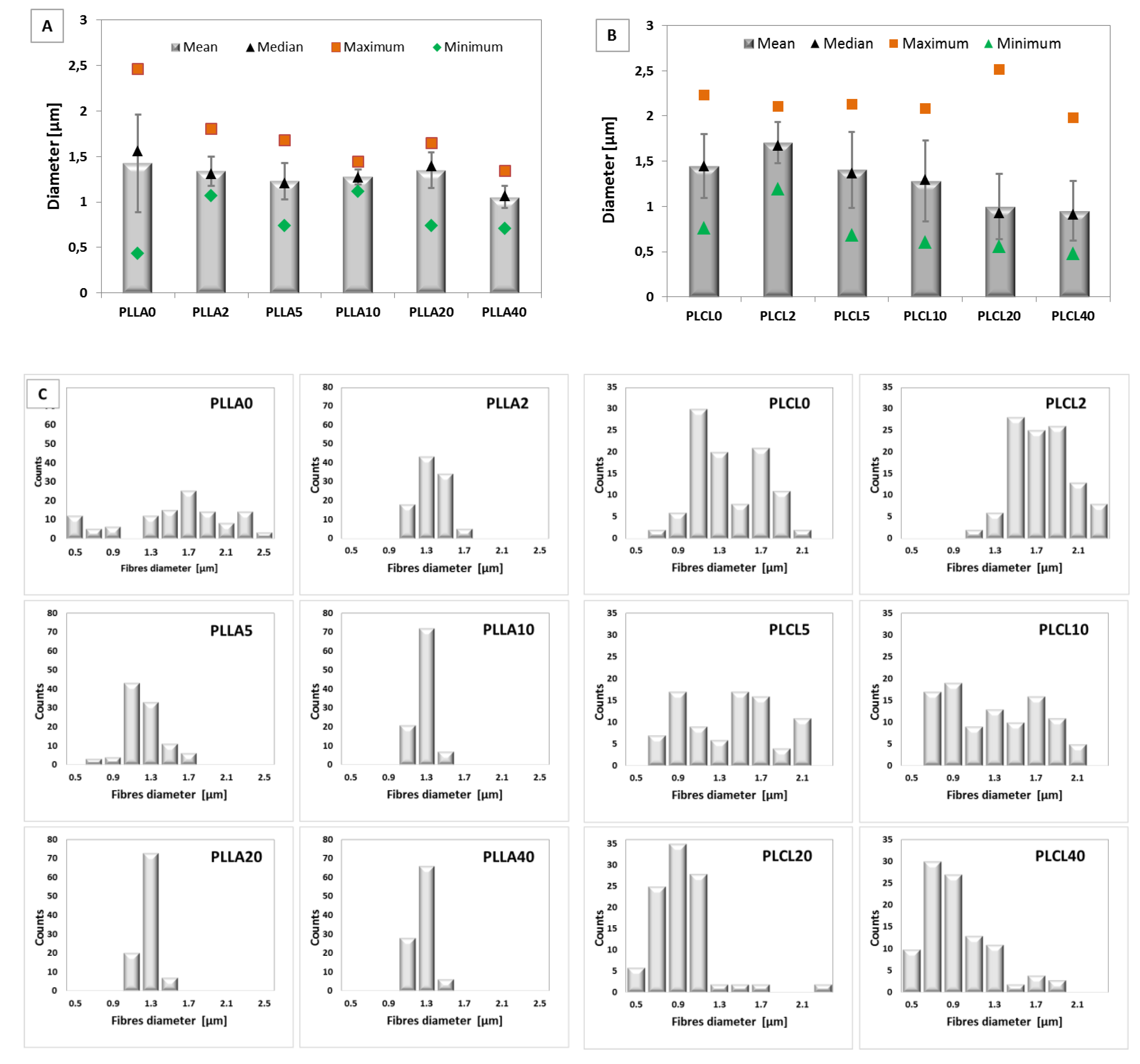 Polymers 12 01731 g005