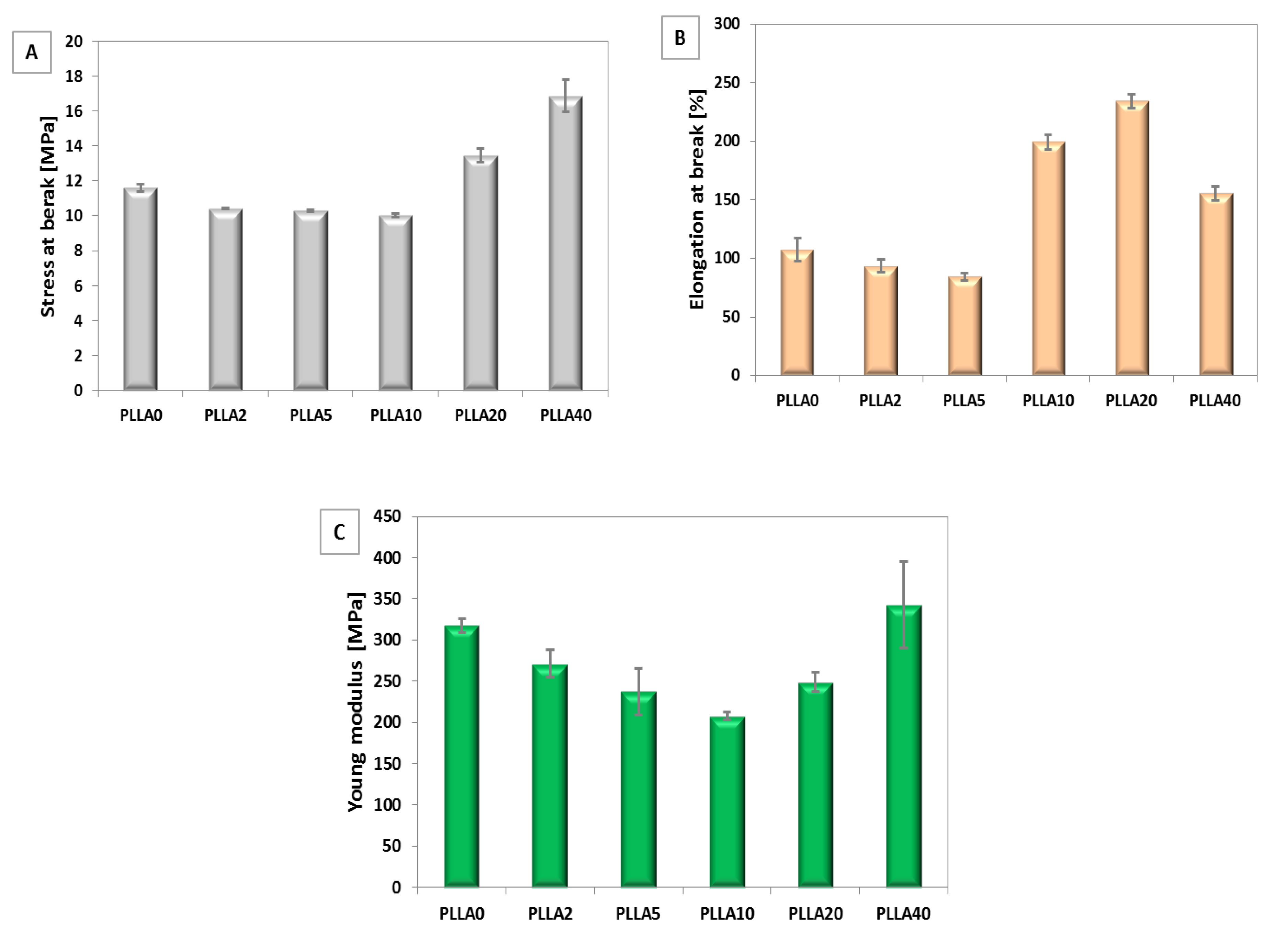 Polymers 12 01731 g008